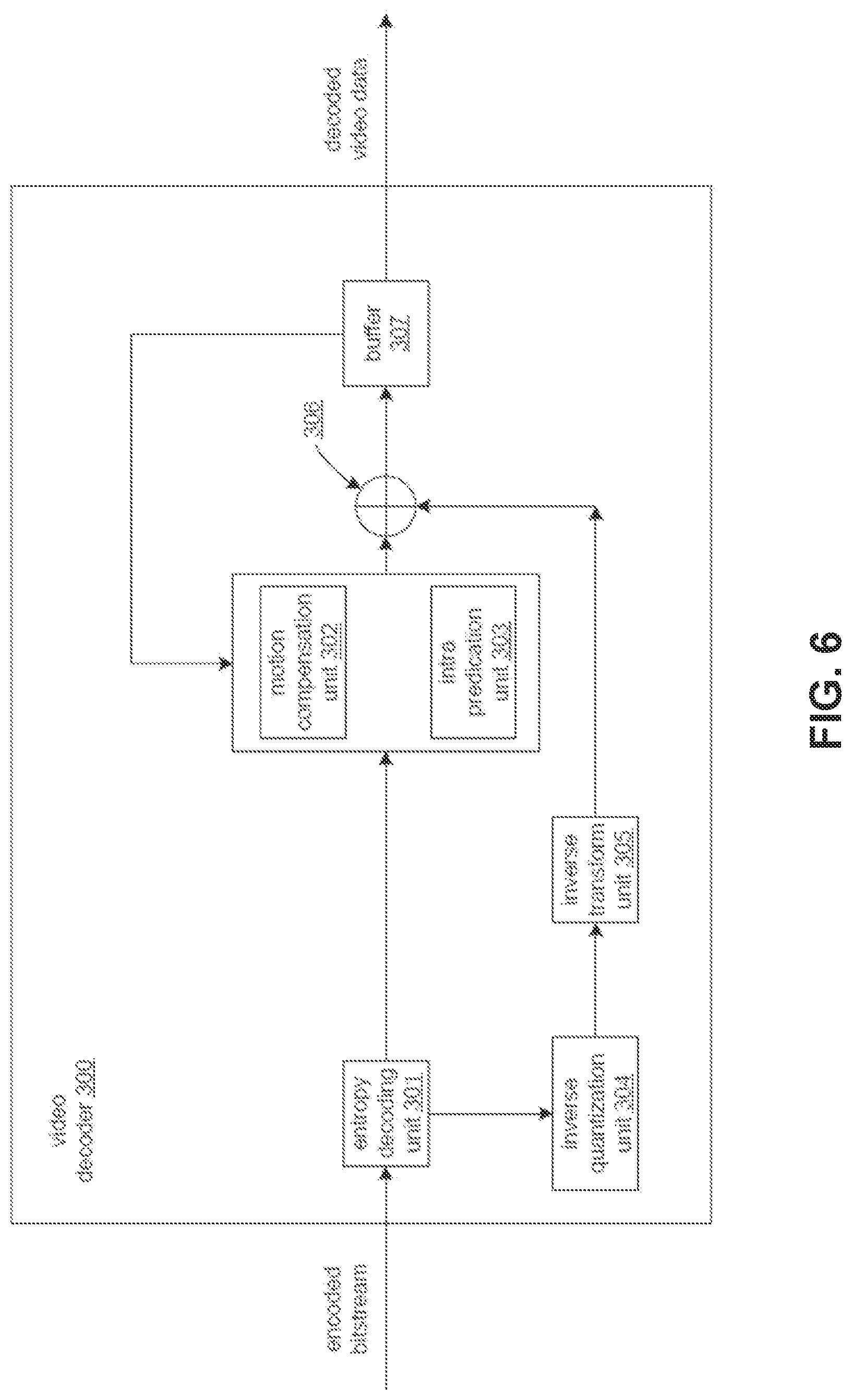 Patent US12328449 Figure 6 – Signalling of auxiliary information