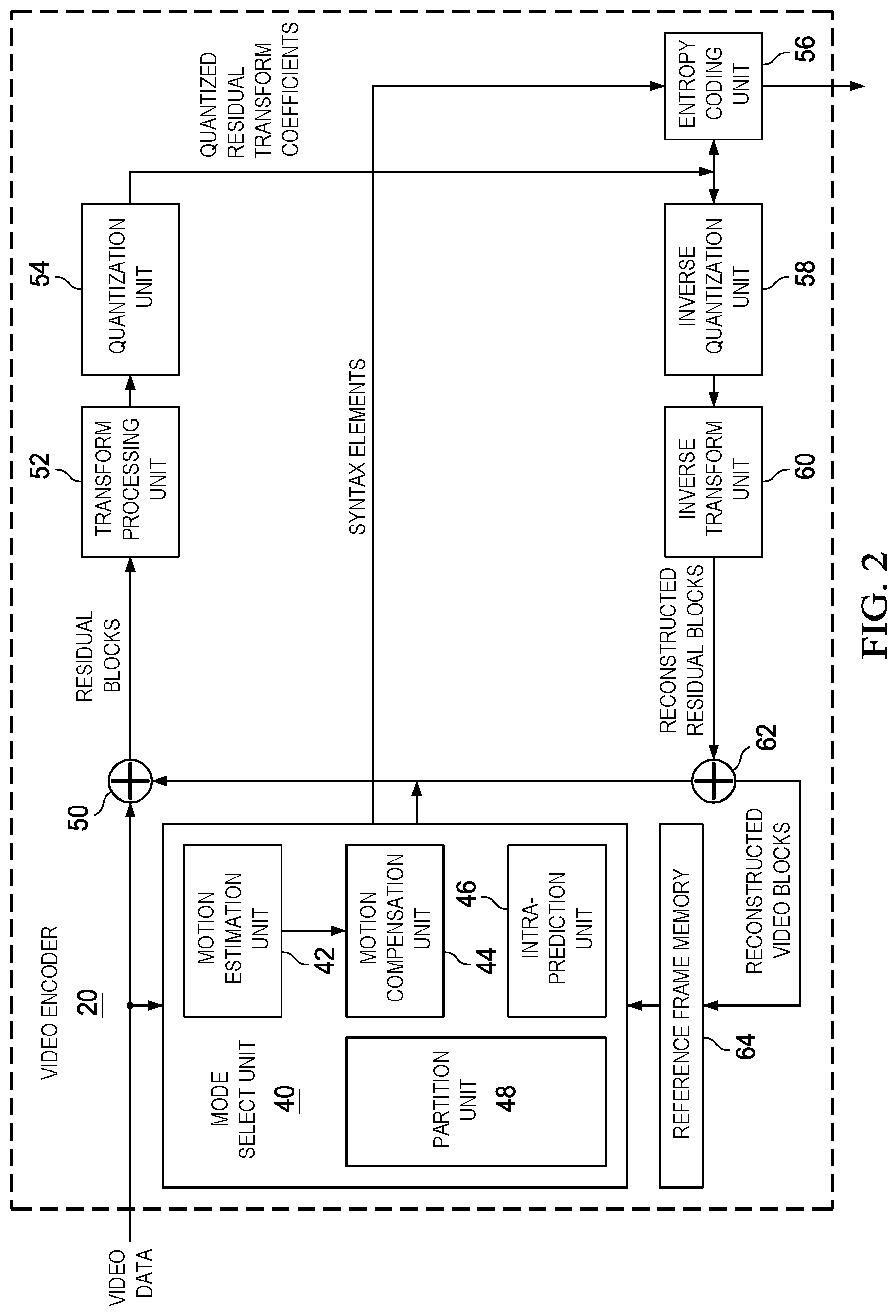Patent US12328450 — High-level syntax designs for point cloud coding — Figure 1