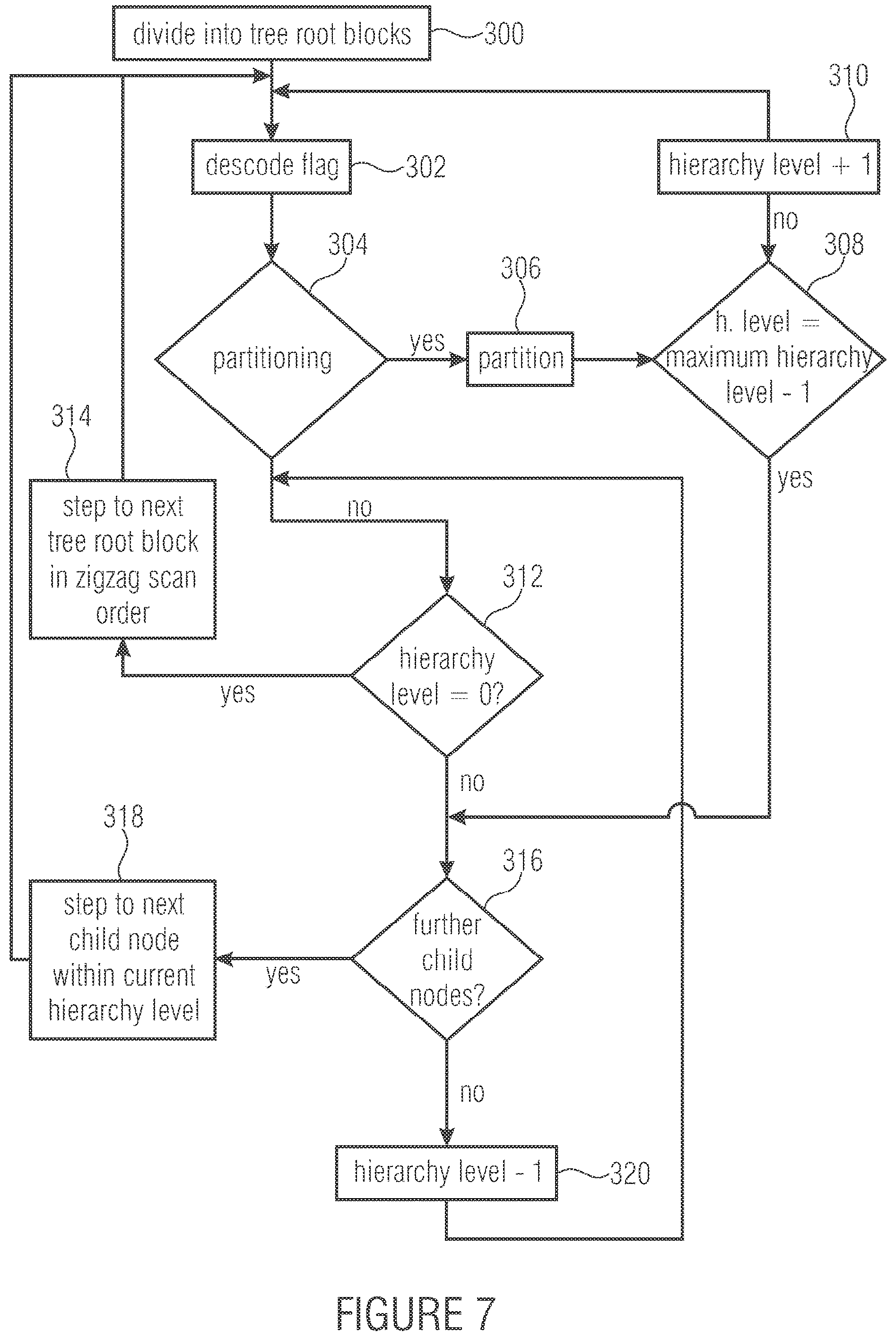 Patent US12328453 Figure 6 – Coding of a spatial sampling of a two-dimensional information signal using sub-division