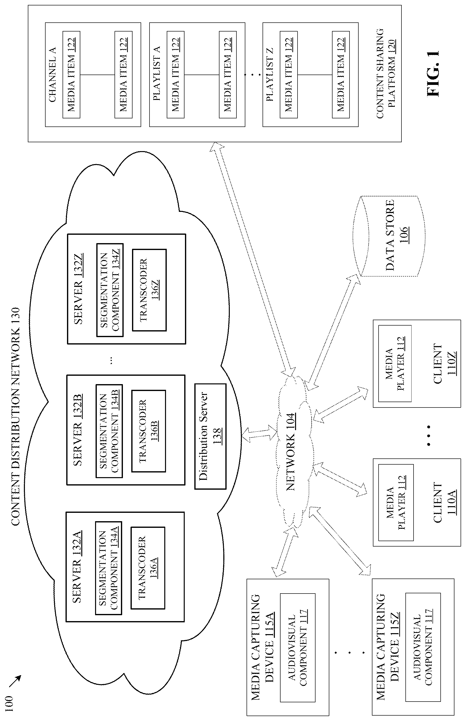 Patent US12328471 Figure 1 – Systems and methods for synchronization of independently encoded media streams