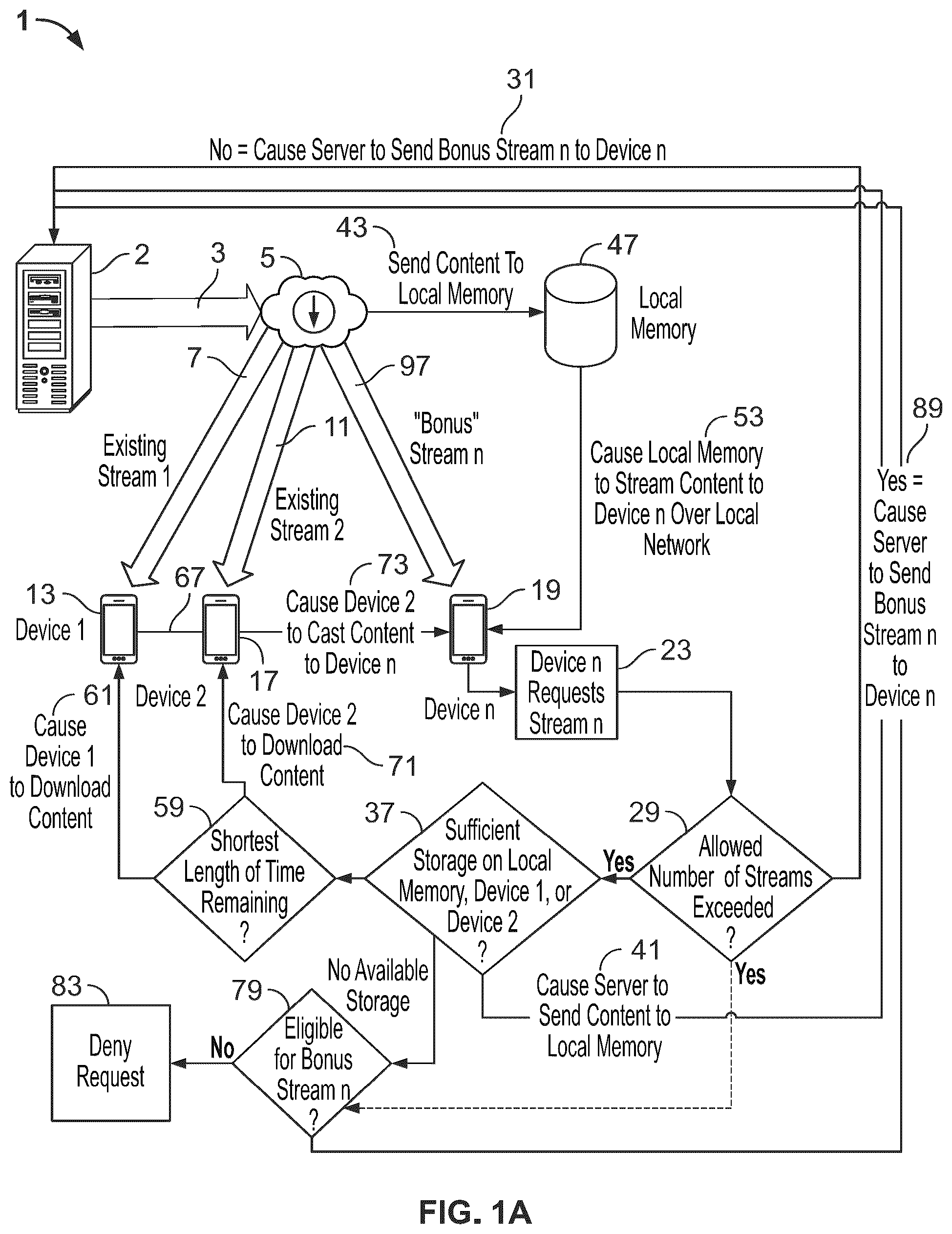Patent US12328487 — Methods and systems for streaming media content on multiple devices — Figure 1