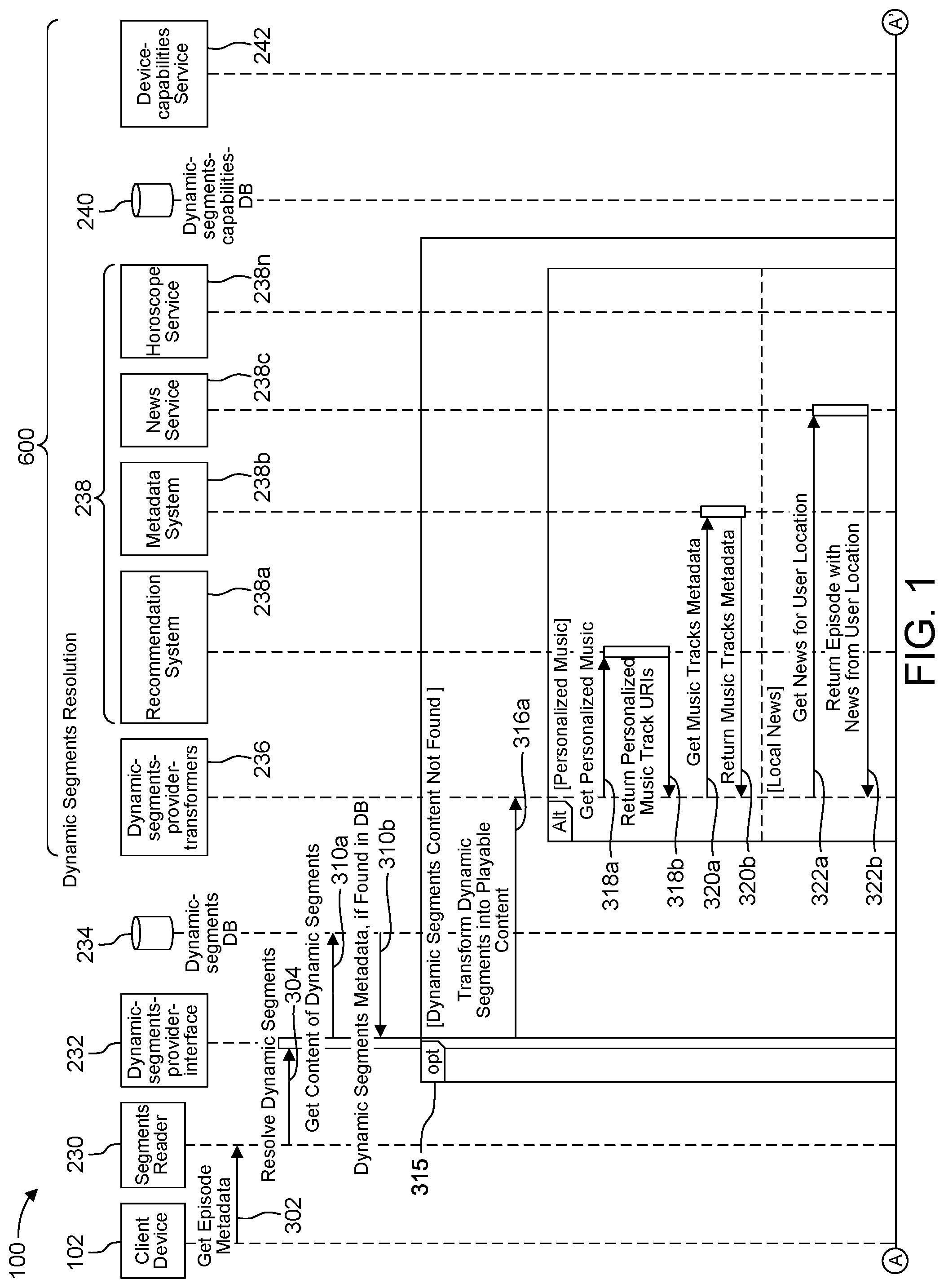 Patent US12328488 — Systems, methods and computer products for dynamic segment resolution and transferring dynamic-segment metadata across media playback devices — Figure 1
