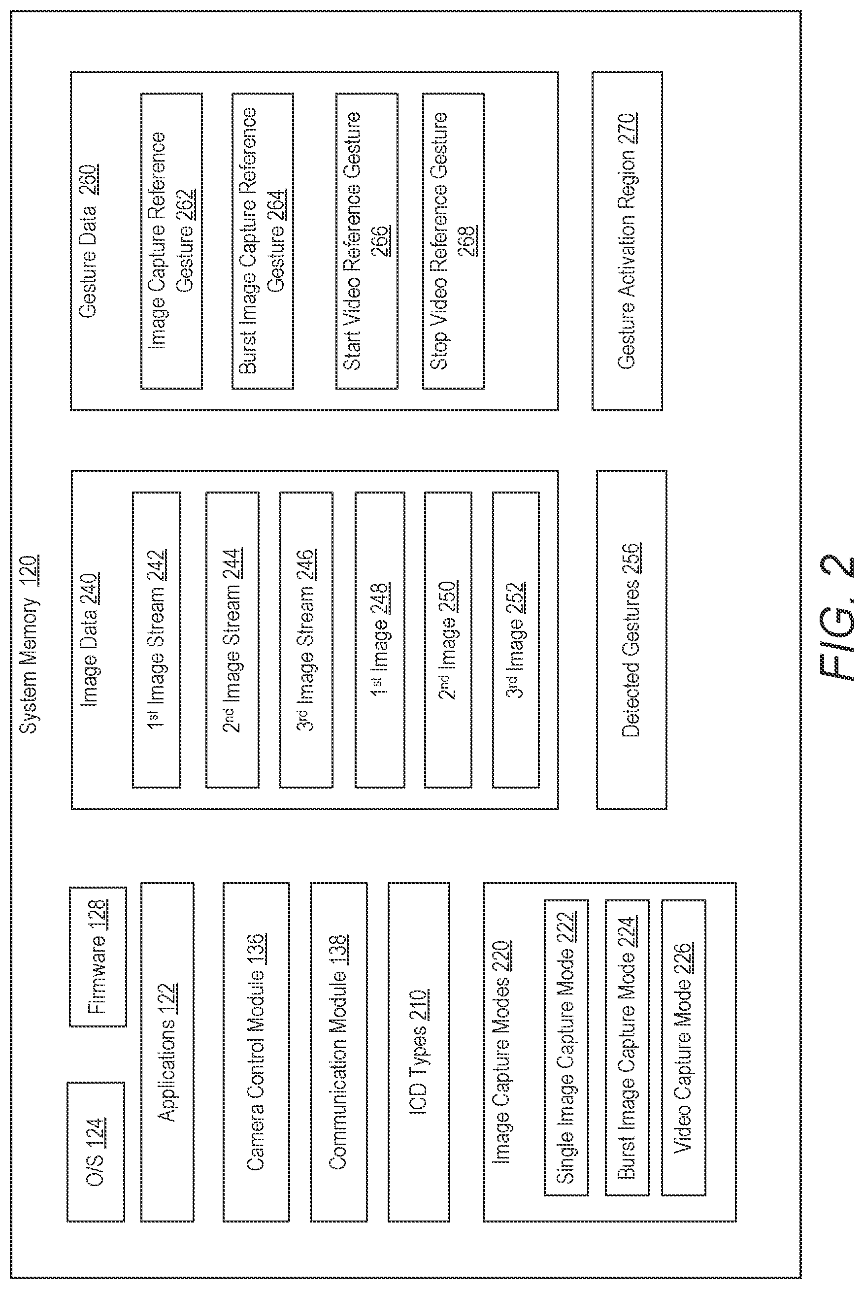 Patent US12328500 Figure 2 – Multi-camera electronic device with automatic image capture based on gesture detection