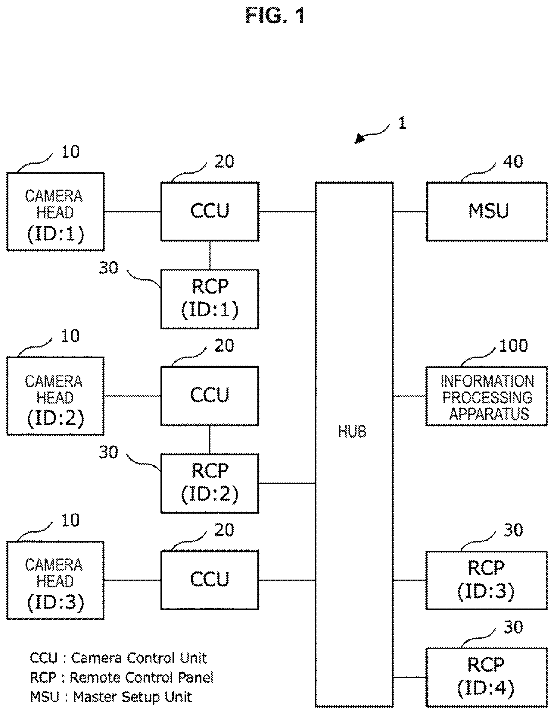 Patent US12328501 — Information processing apparatus, information processing method, program, and information processing system for controlling multi-camera system — Figure 1