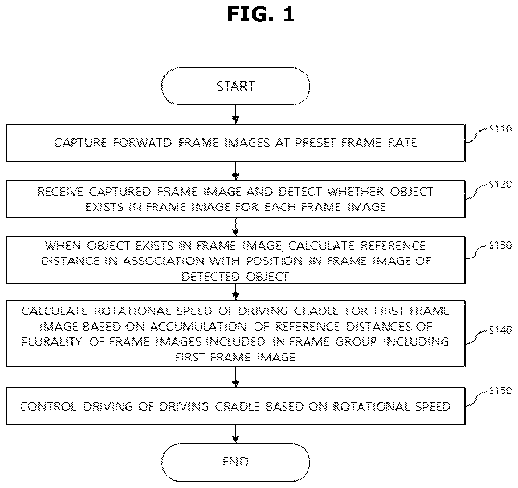 Patent US12328508 — Method for tracking object by controlling a rotation of a cradle using a portable terminal and system thereof — Figure 1