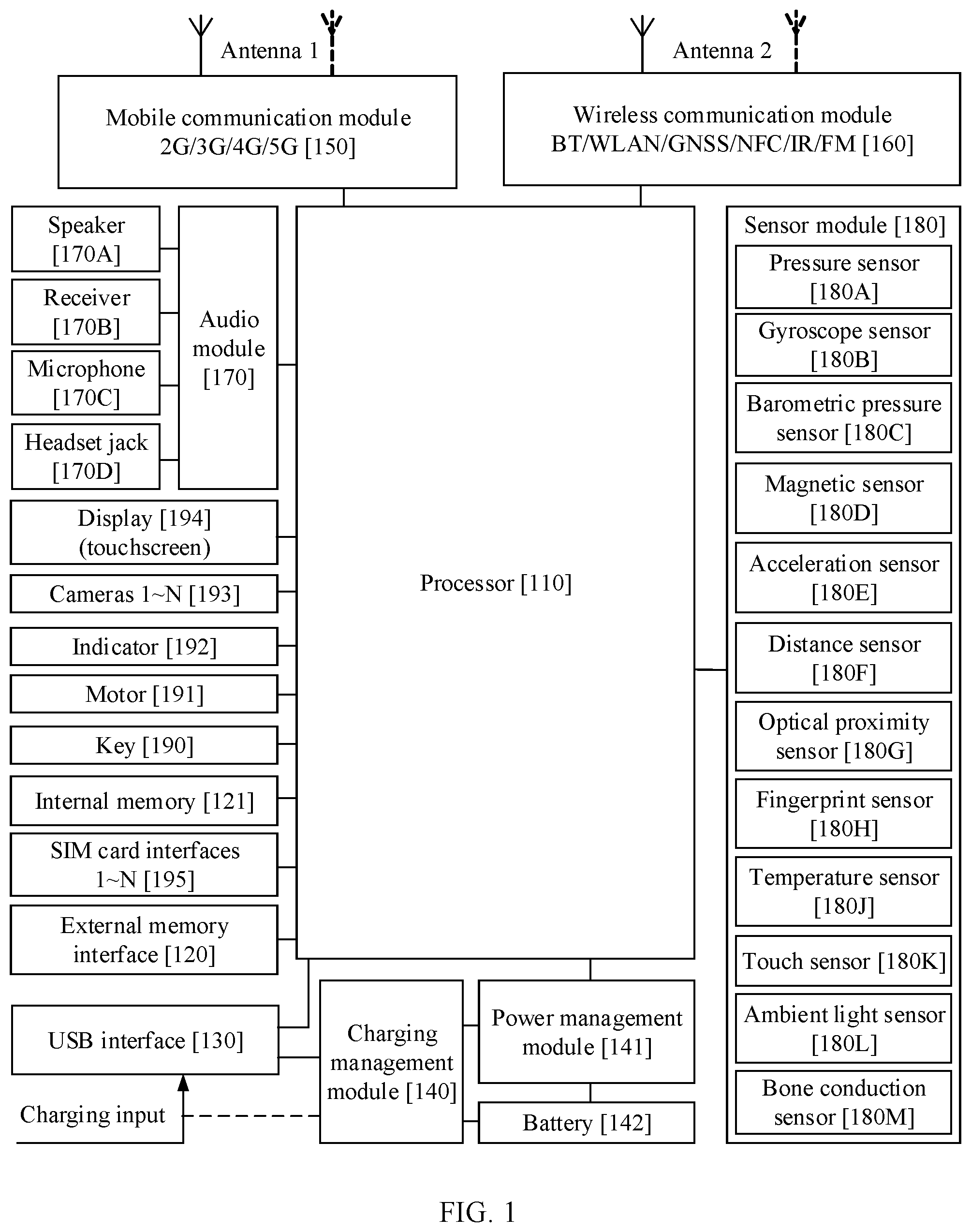Patent US12328511 Figure 1 – Exposure control method and electronic device