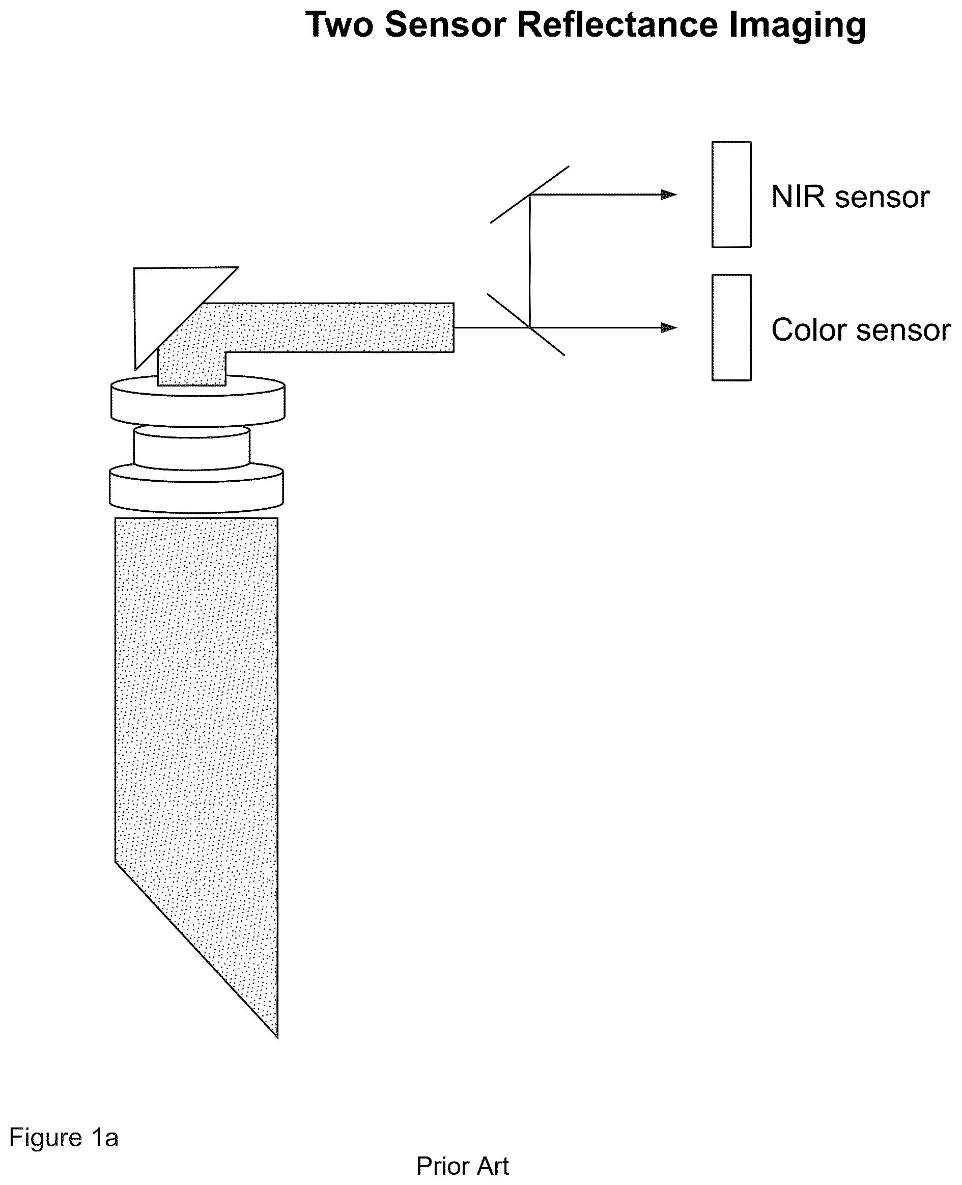 Patent US12328516 Figure 1 – Hybrid visible and near infrared imaging with an RGB color filter array sensor