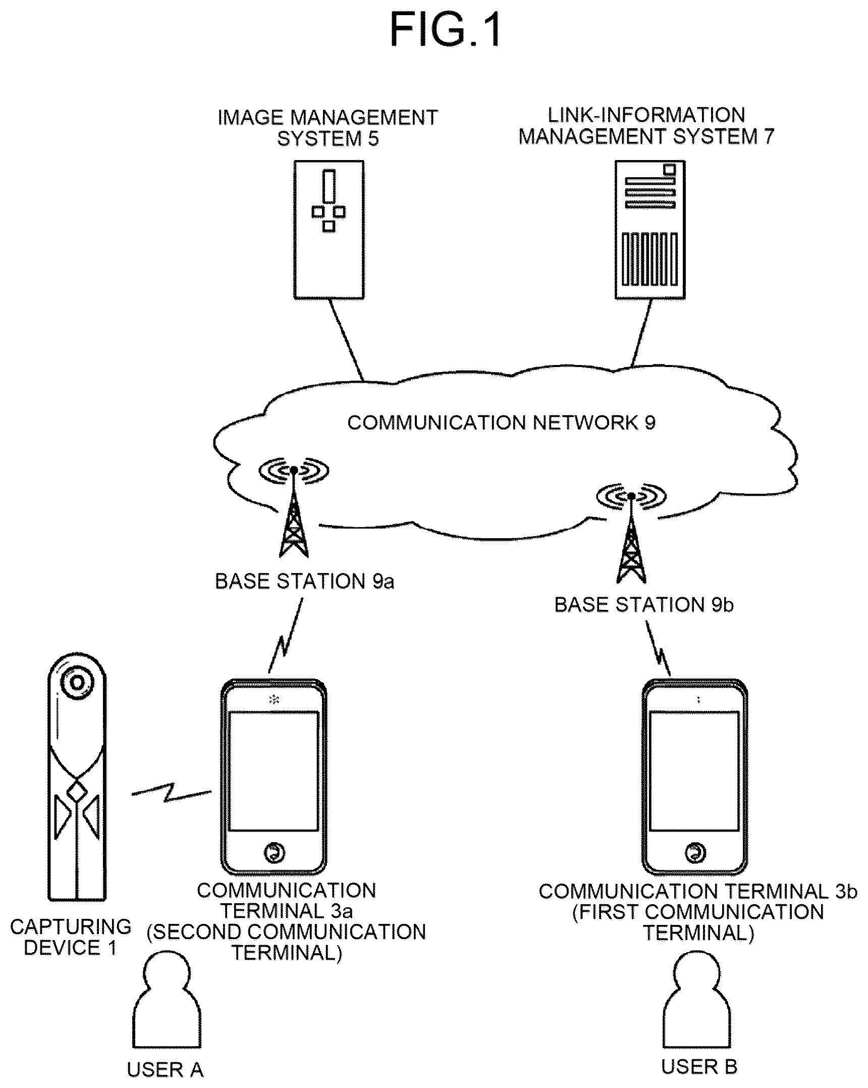 Patent US12328527 — Image management system, image management method, and computer program product — Figure 1