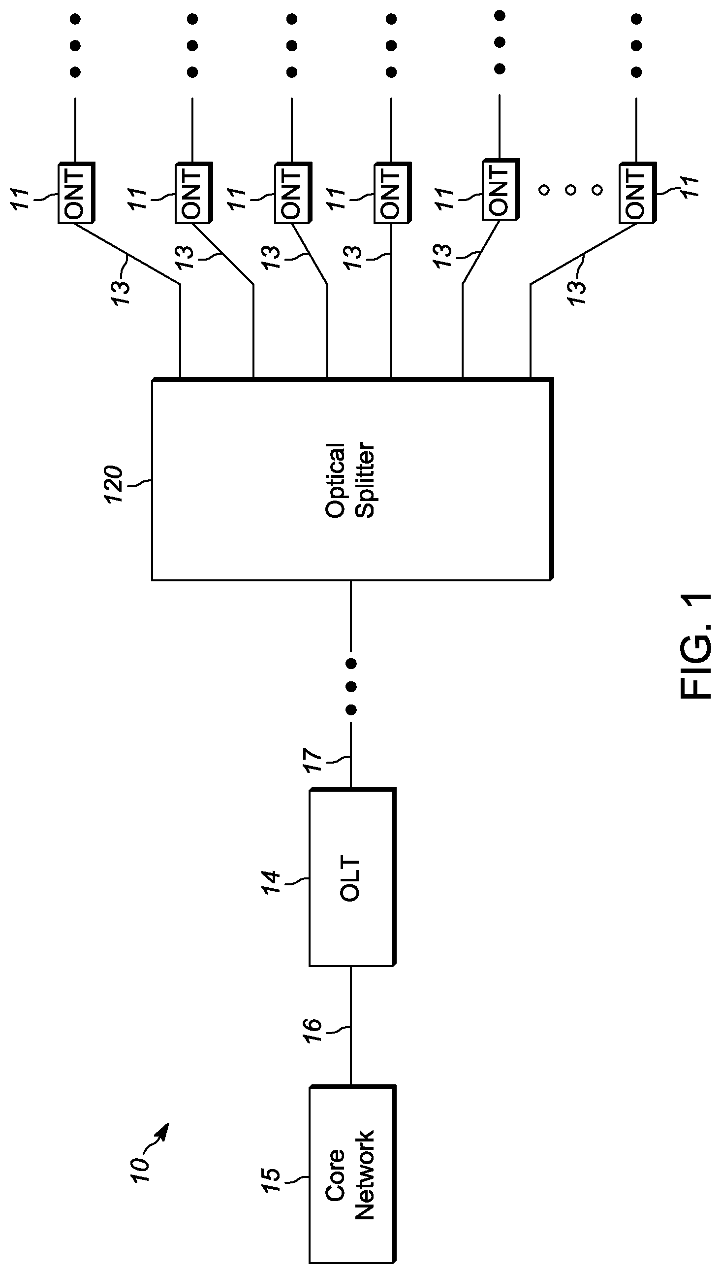 Patent US12328539 — Resource targeted scheduling for a PON network — Figure 1