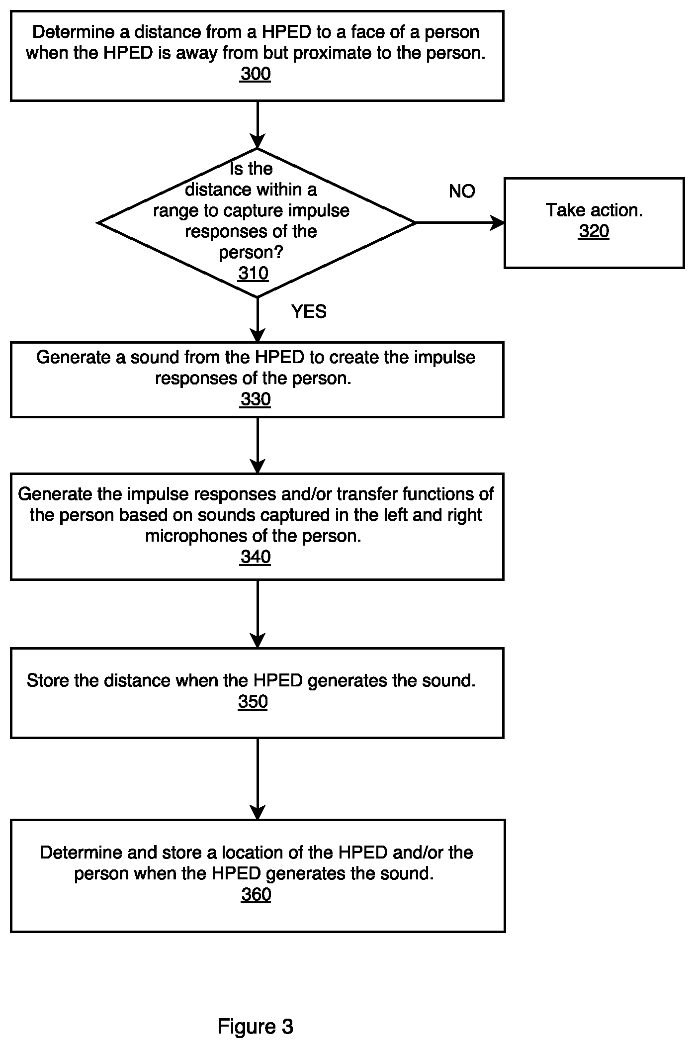 Patent US12328563 Figure 2 – Wearable electronic device (WED) plays sound processed with a room impulse response (RIR)