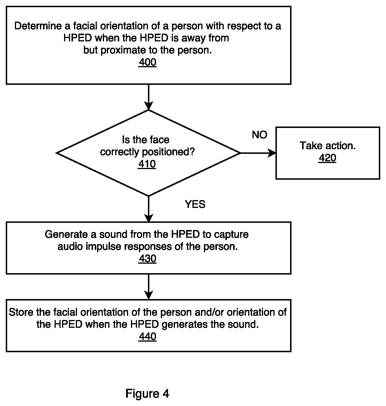 Patent US12328563 Figure 3 – Wearable electronic device (WED) plays sound processed with a room impulse response (RIR)