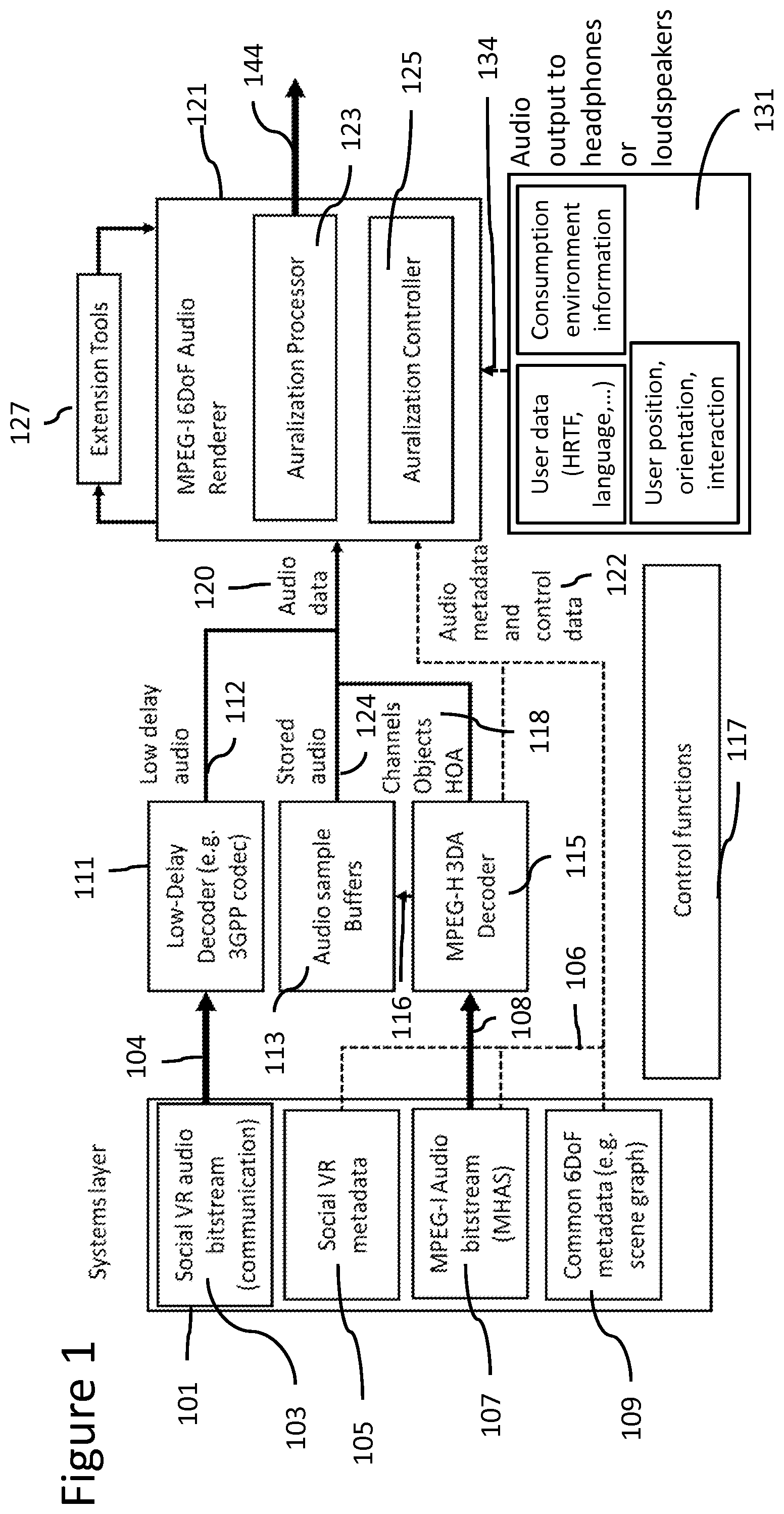Patent US12328568 — Rendering reverberation — Figure 1