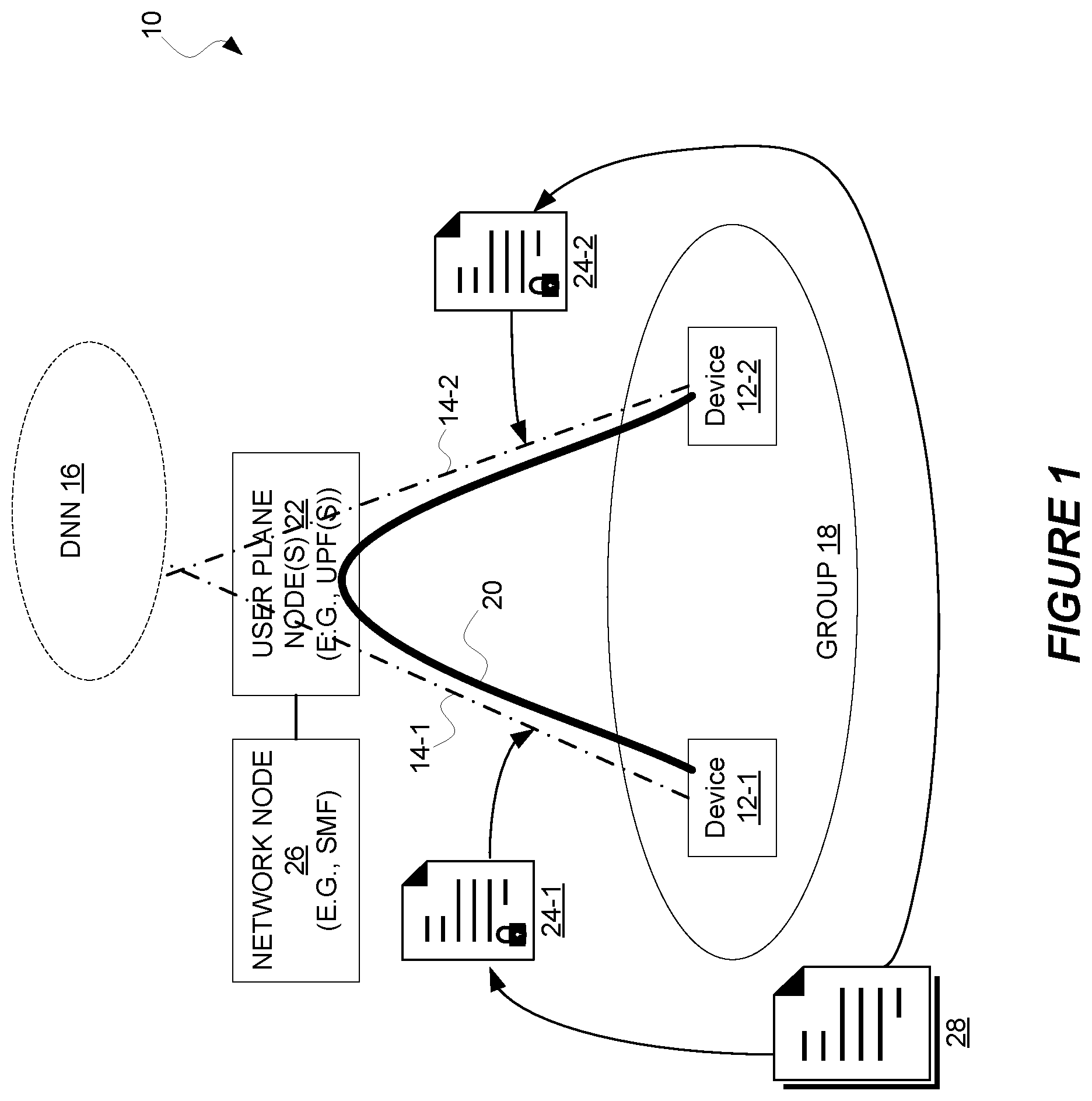 Patent US12328571 Figure 1 – Securing the user plane path for a group communication session based on a security policy common to all devices in the group