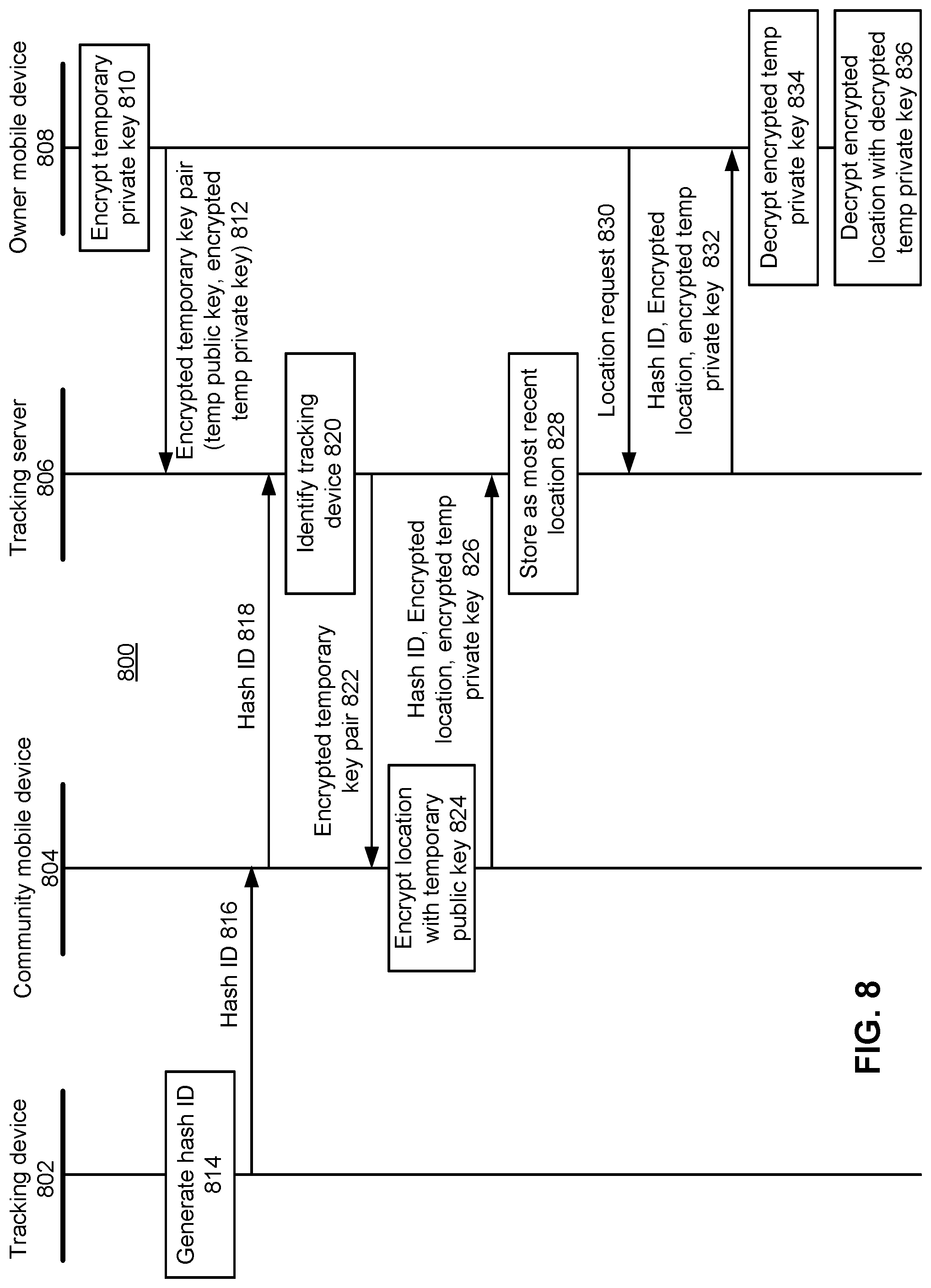 Patent US12328579 Figure 8 – End-to-end encryption with distributed key management in a tracking device environment