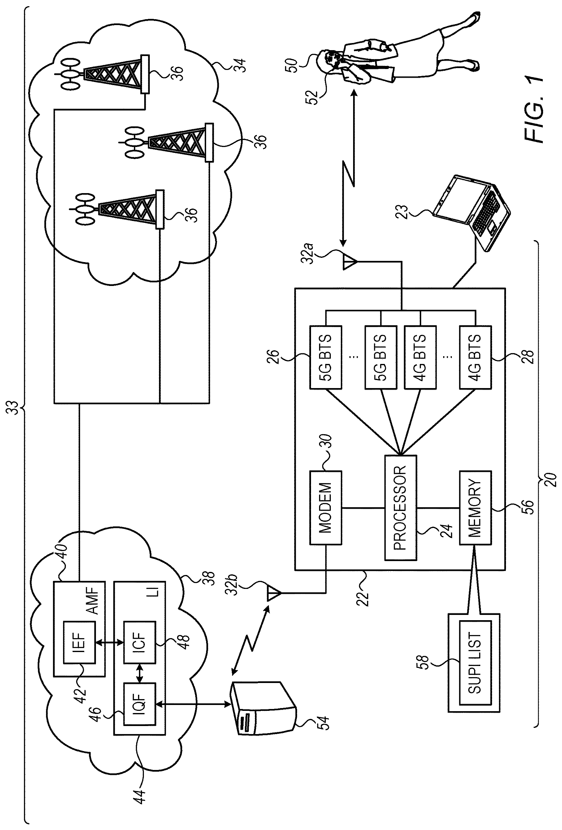 Patent US12328588 — System and method for IMSI catching in 5G networks — Figure 1
