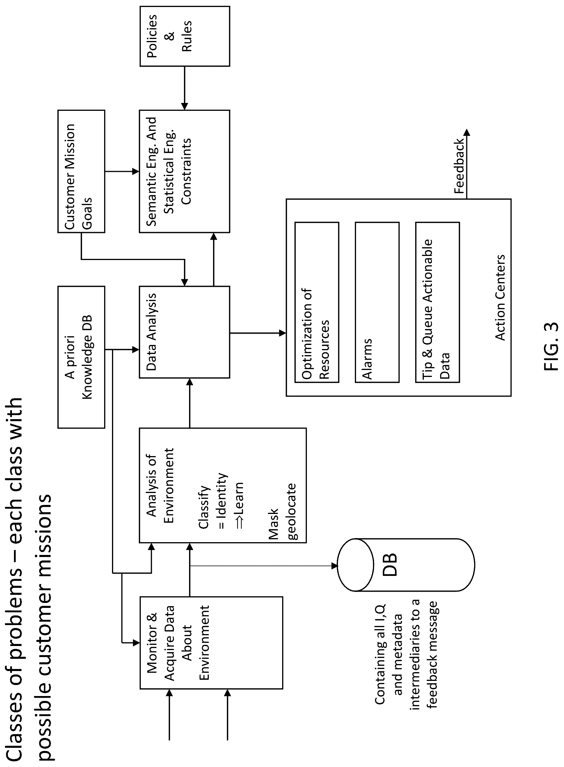 Patent US12328589 Figure 3 – System, method, and apparatus for providing dynamic, prioritized spectrum management and utilization