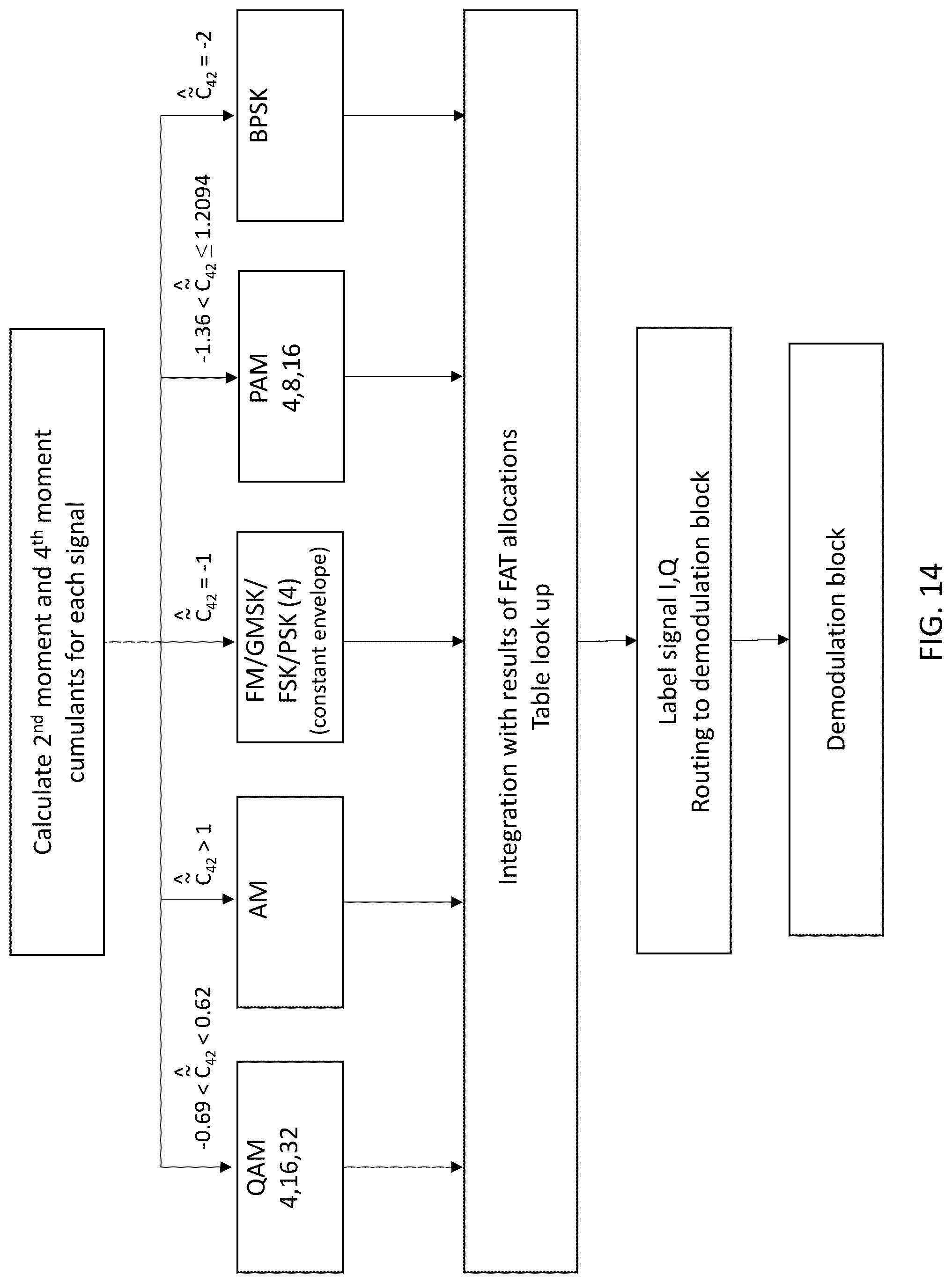 Patent US12328589 Figure 14 – System, method, and apparatus for providing dynamic, prioritized spectrum management and utilization