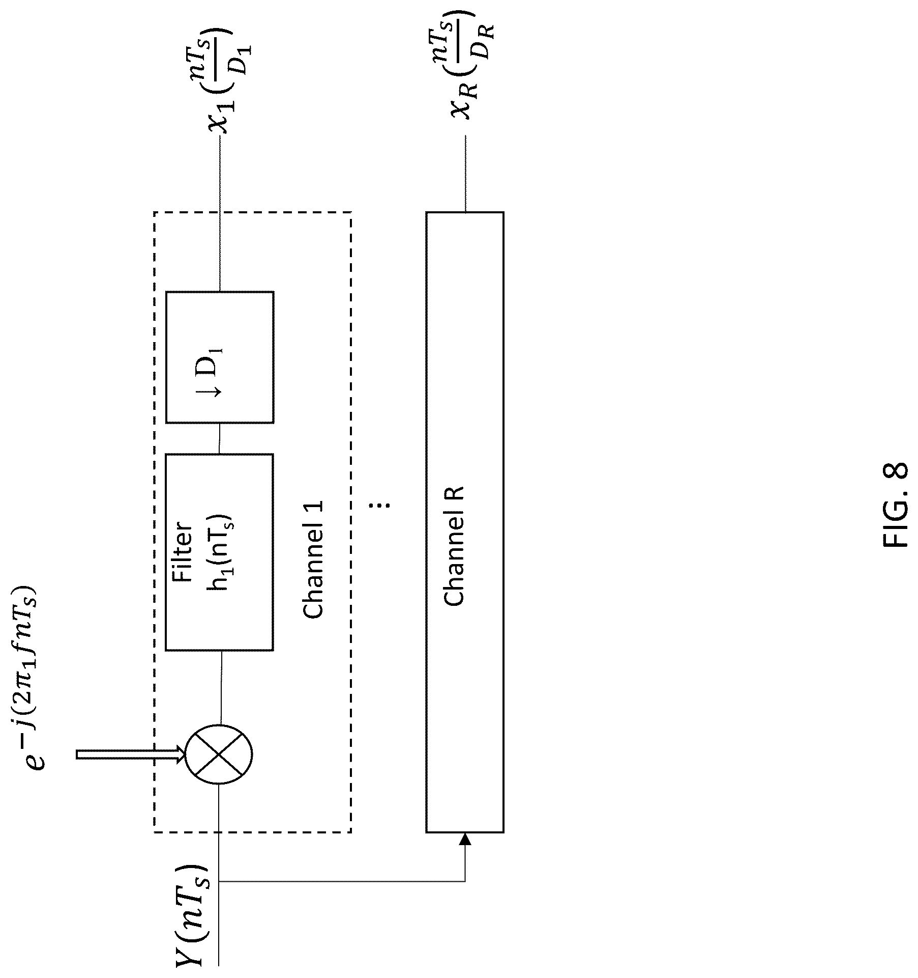 Patent US12328590 Figure 8 – System, method, and apparatus for providing dynamic, prioritized spectrum management and utilization