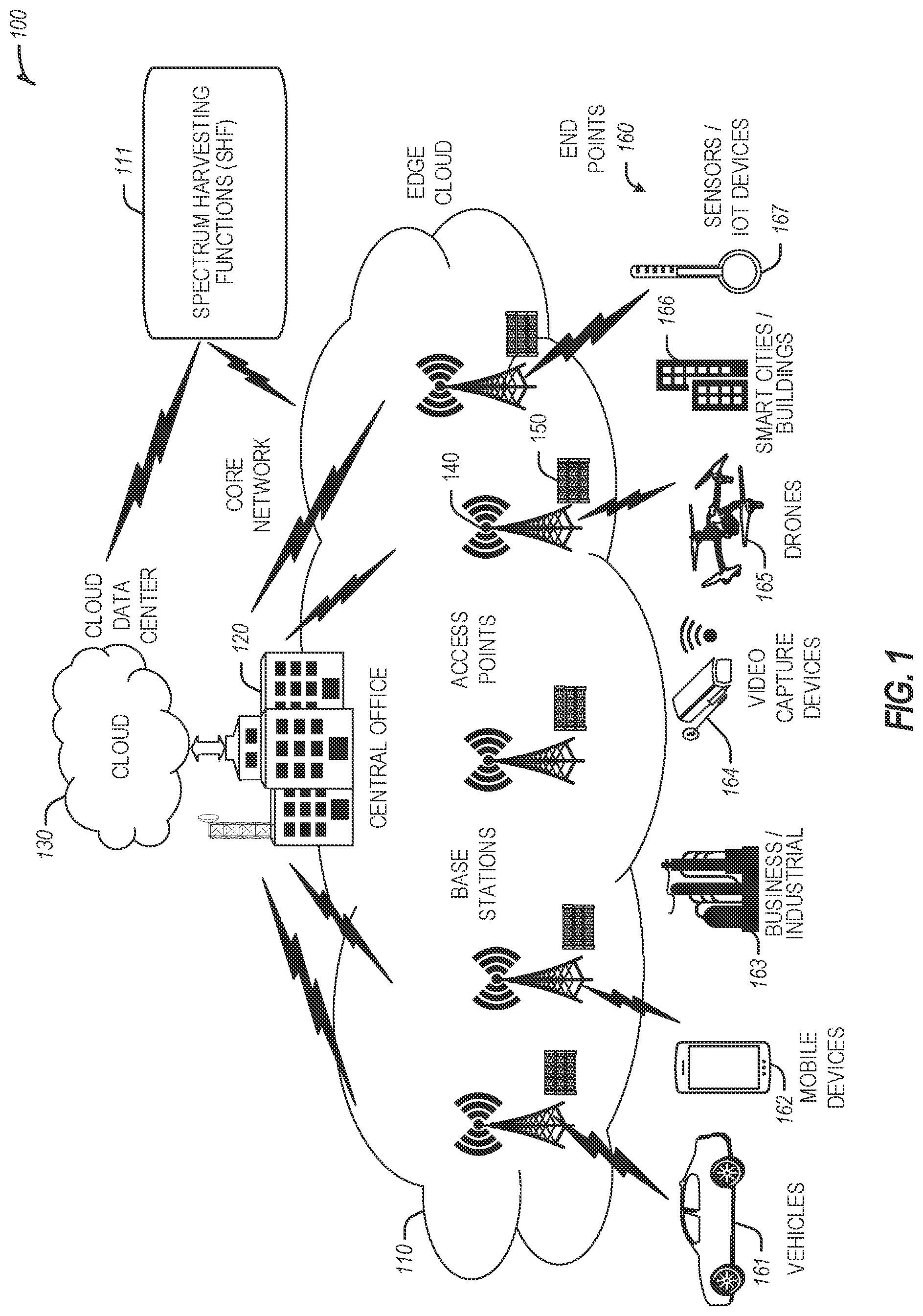 Patent US12328593 — Unlicensed spectrum harvesting with collaborative spectrum sensing in next generation networks — Figure 1