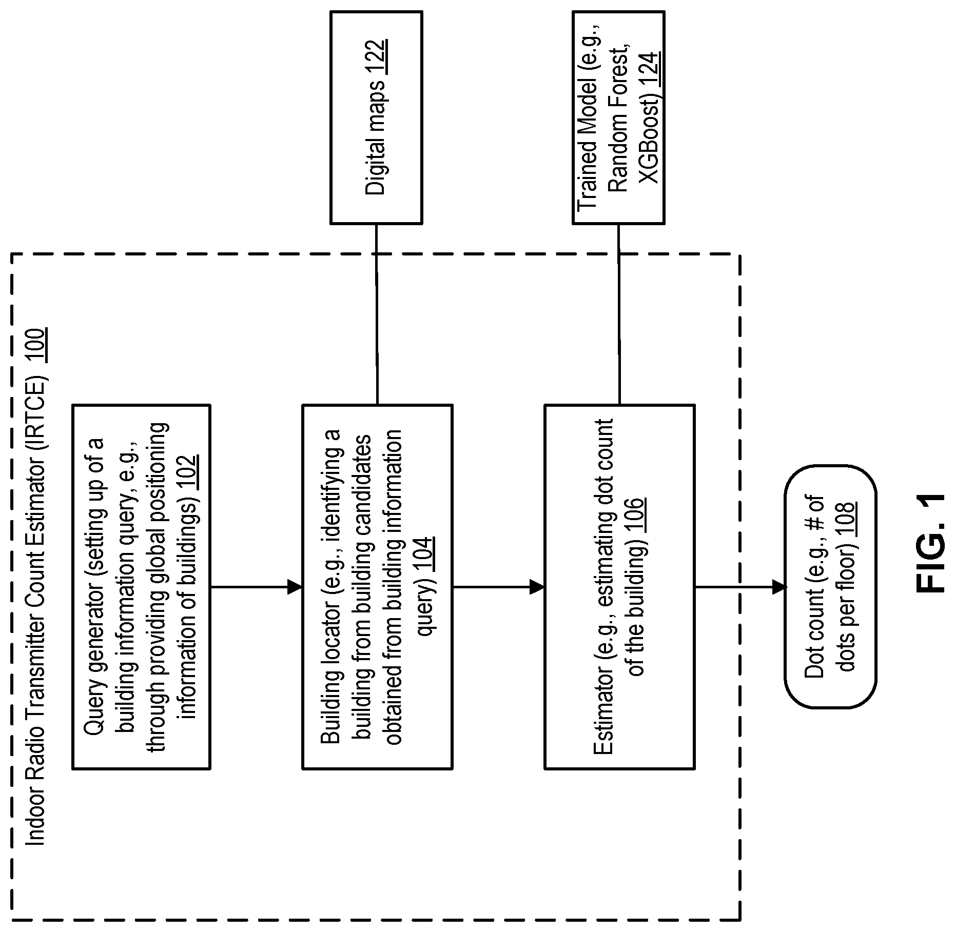 Patent US12328598 — Method and system for estimating indoor radio transmitter count — Figure 1
