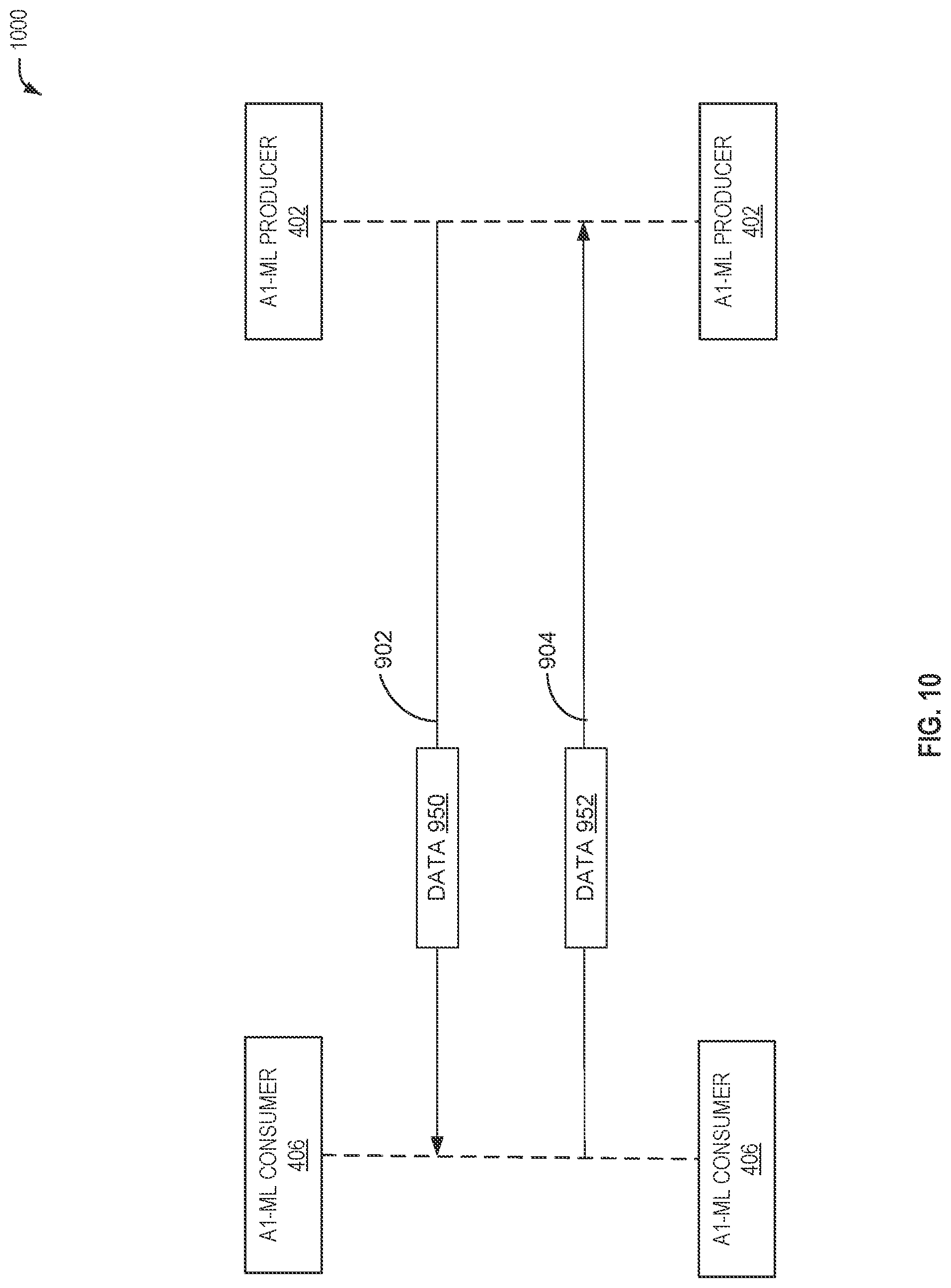 Patent US12328602 Figure 10 – ML model management in O-RAN