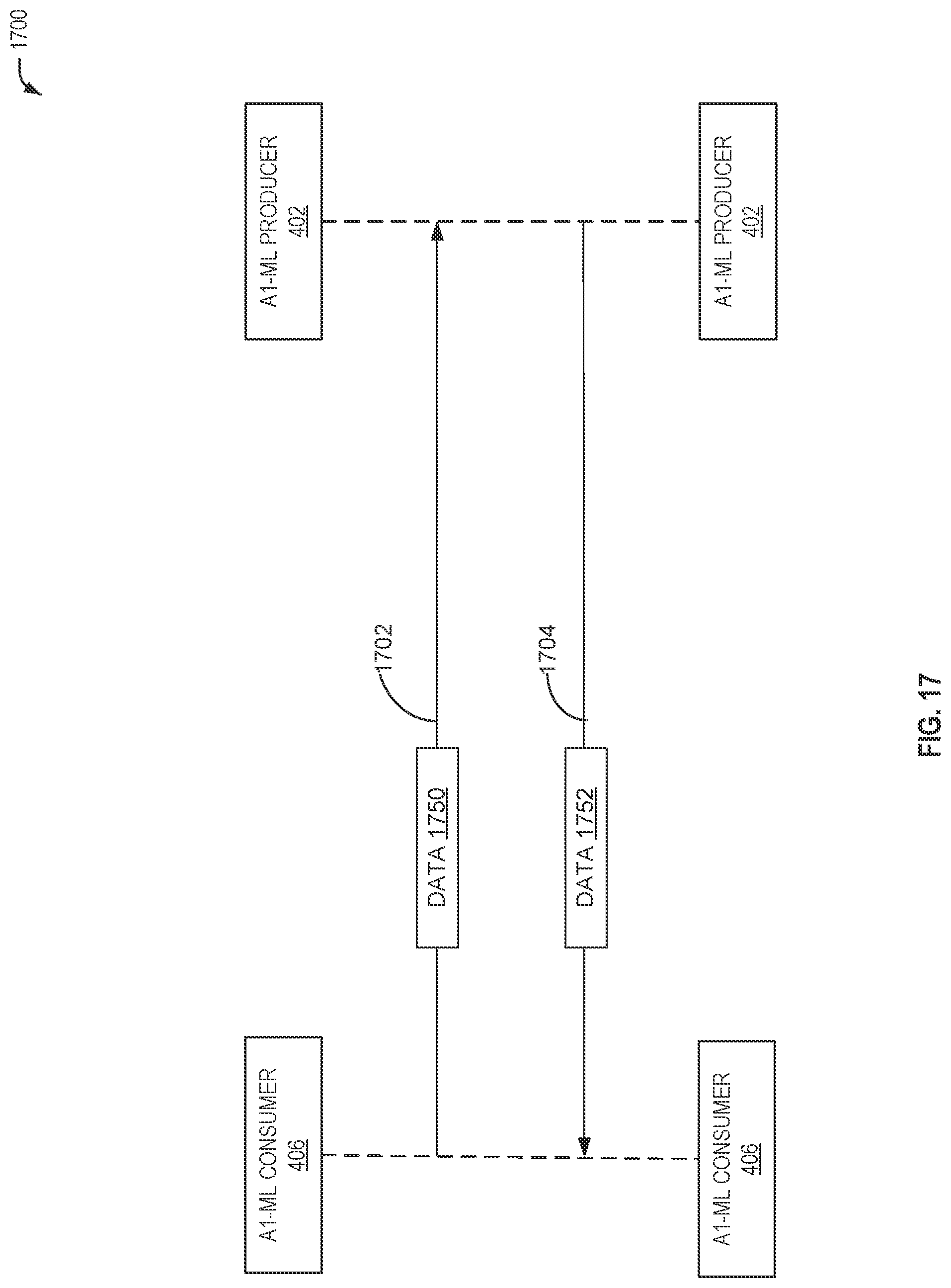 Patent US12328602 Figure 17 – ML model management in O-RAN