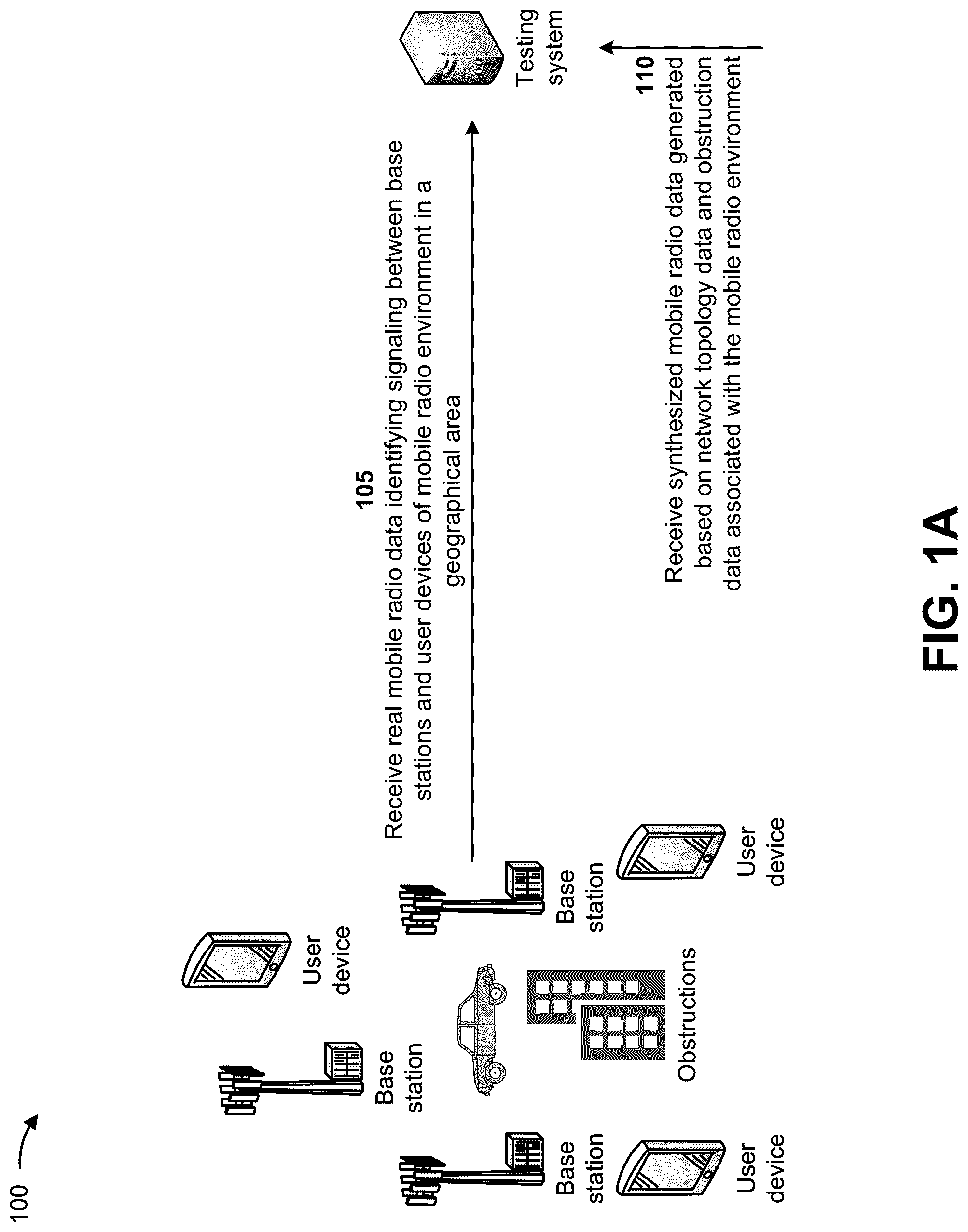 Patent US12328604 — Utilizing invariant shadow fading data for training a machine learning model — Figure 1