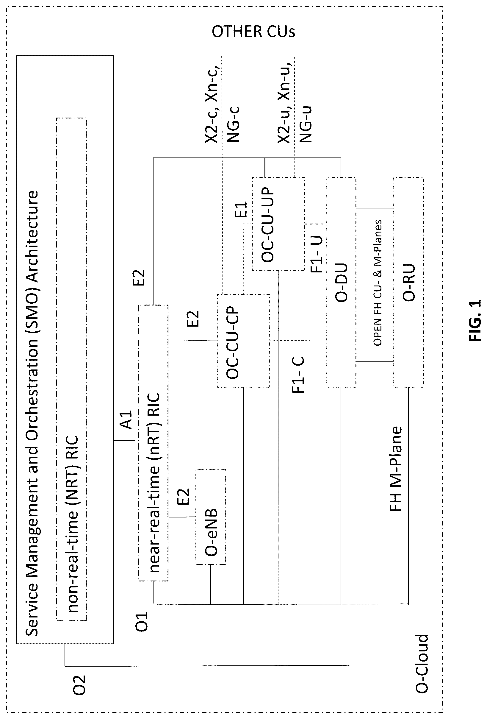 Patent US12328607 — Apparatuses and methods for implementing O2 related functions definitions within a telecommunications network — Figure 1