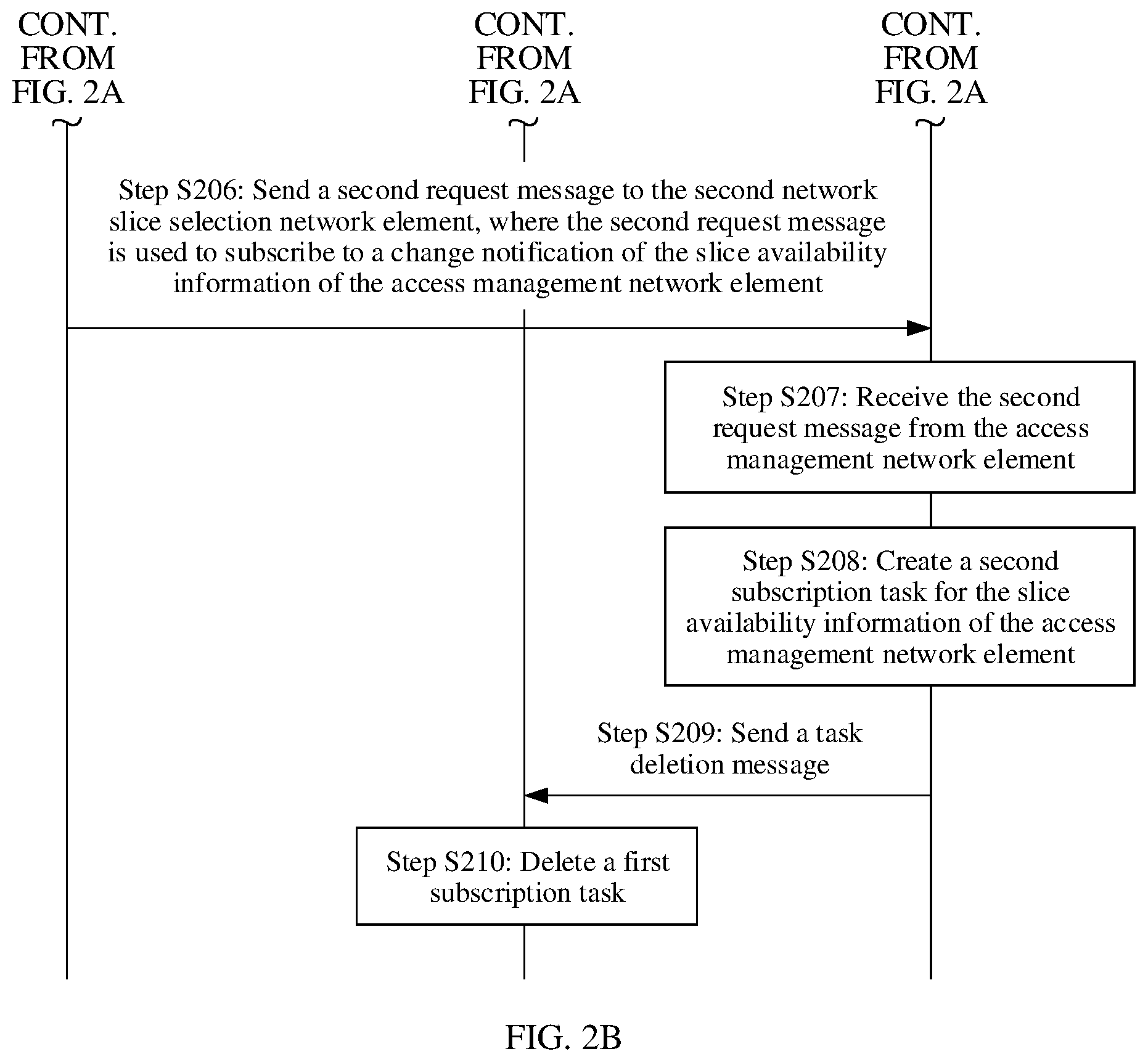 Patent US12328608 — Disaster recovery processing method and apparatus — Figure 1