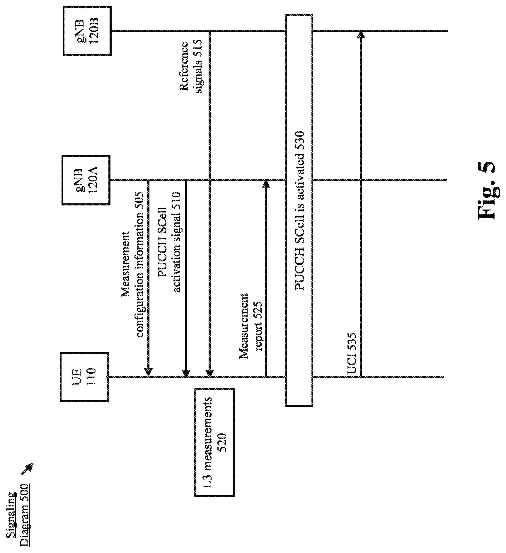 Patent US12328609 Figure 5 – Beam information reporting for PUCCH secondary cell activation