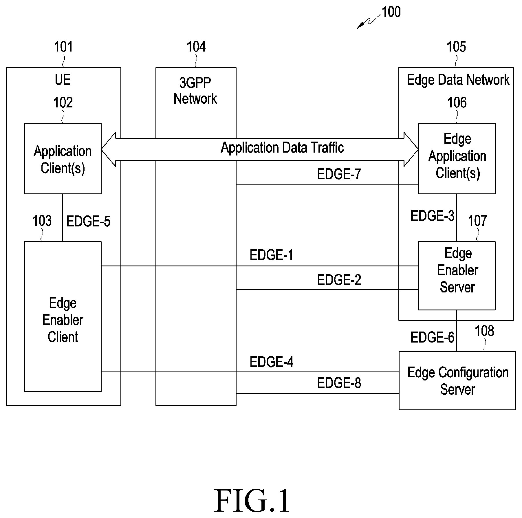 Patent US12328614 — Method and device for generating and removing dynamic EAS using UE app and status — Figure 1