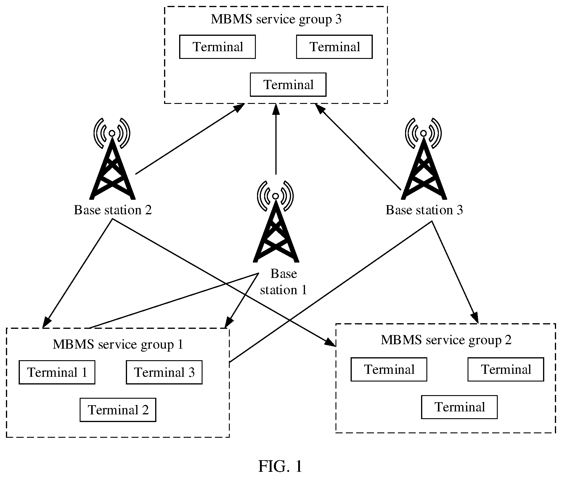 Patent US12328622 — MBMS service communication method and base station — Figure 1