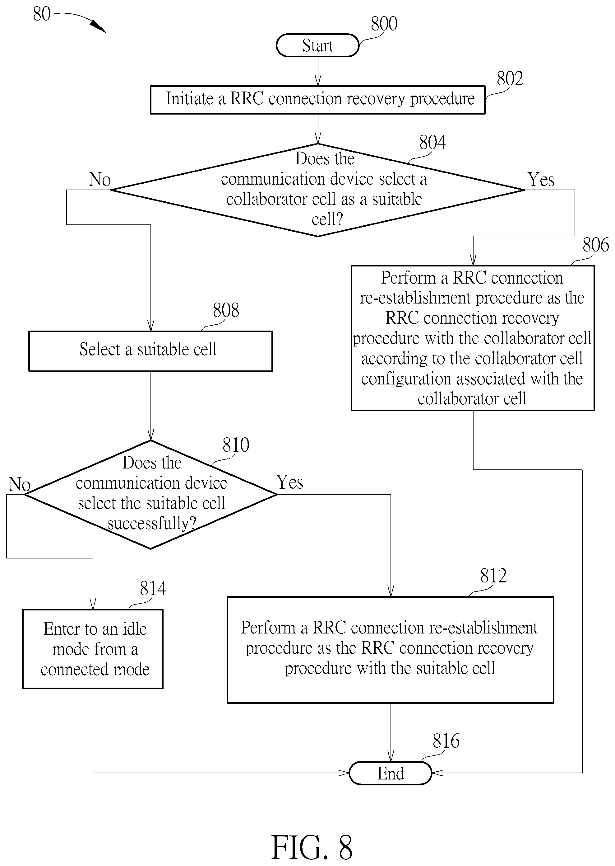 Patent US12328626 — Device and method for handling a recovery of a radio resource control connection of a non-terrestrial network — Figure 1