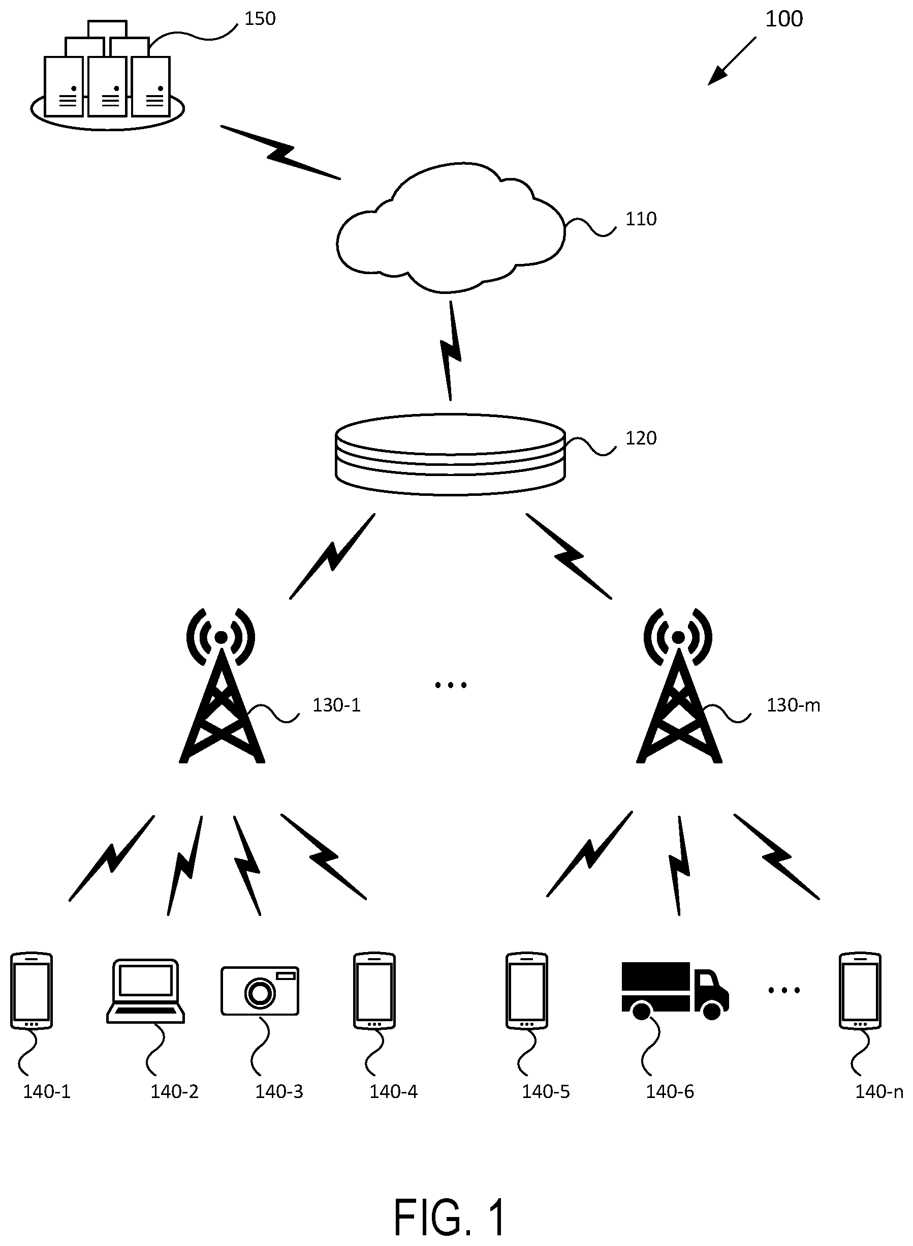 Patent US12328629 Figure 1 – System and method for device management to restrict handover