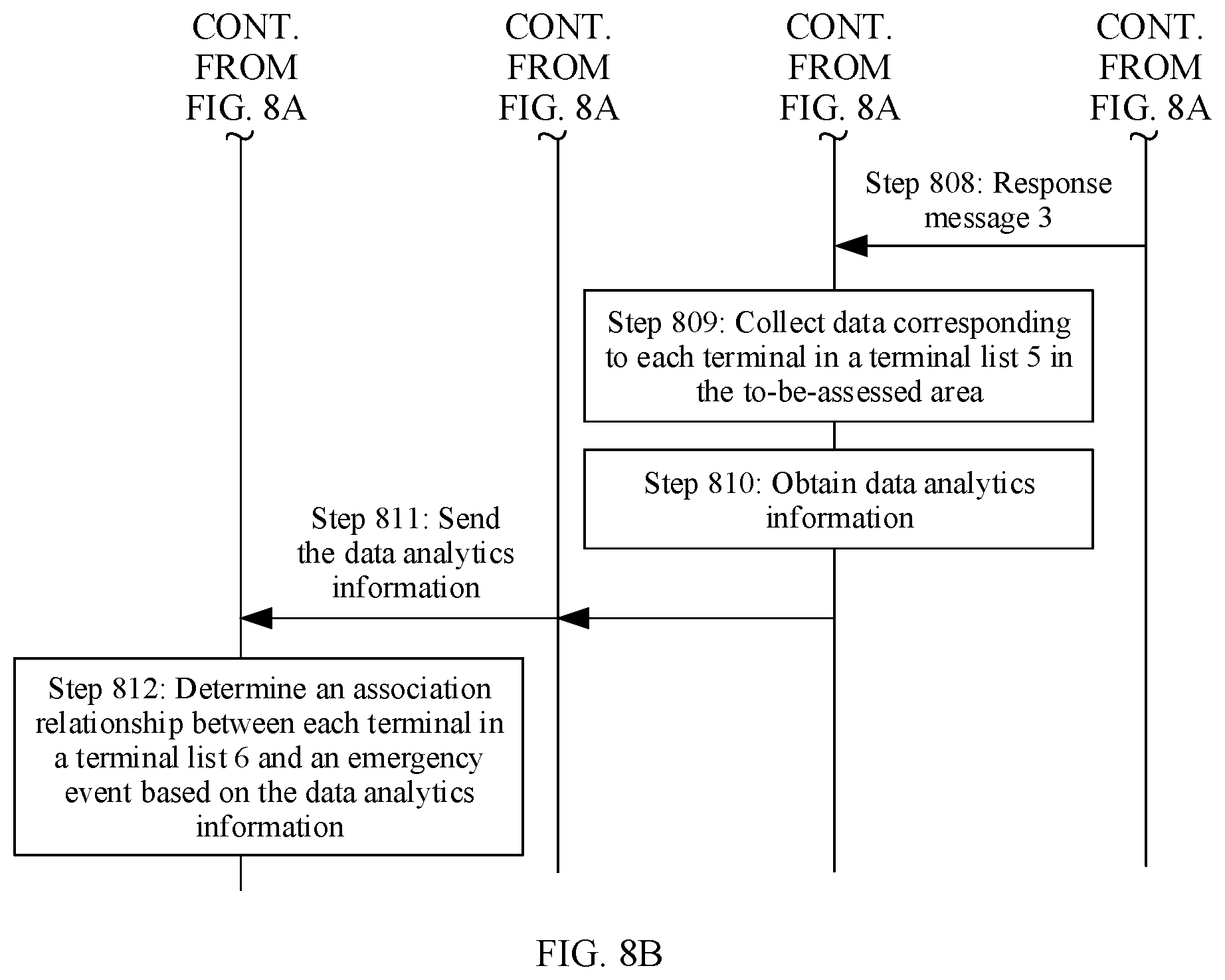 Patent US12328638 — Information processing method, apparatus, and system — Figure 1