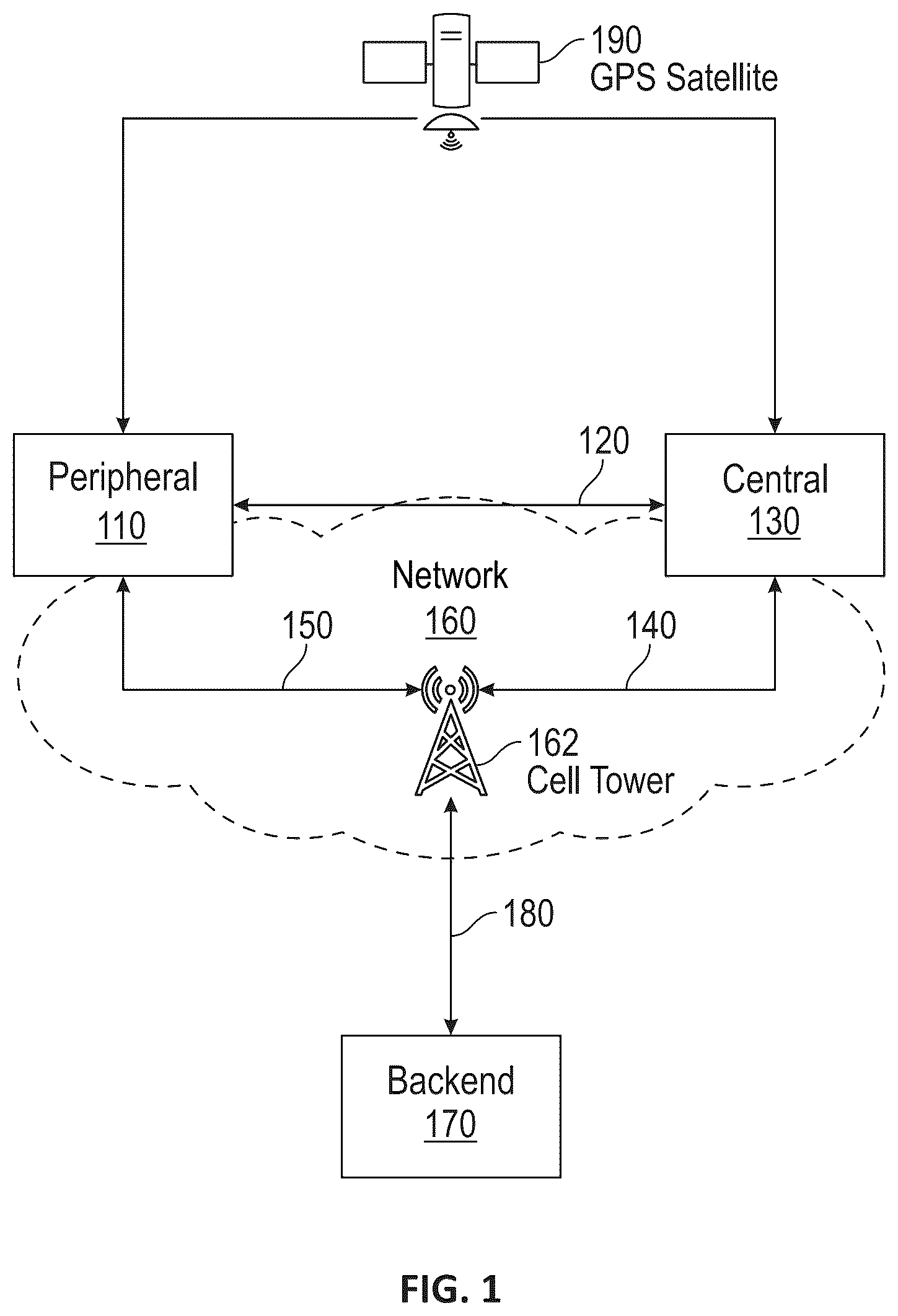 Patent US12328639 — Dynamic geofence generation and adjustment for asset tracking and monitoring — Figure 1