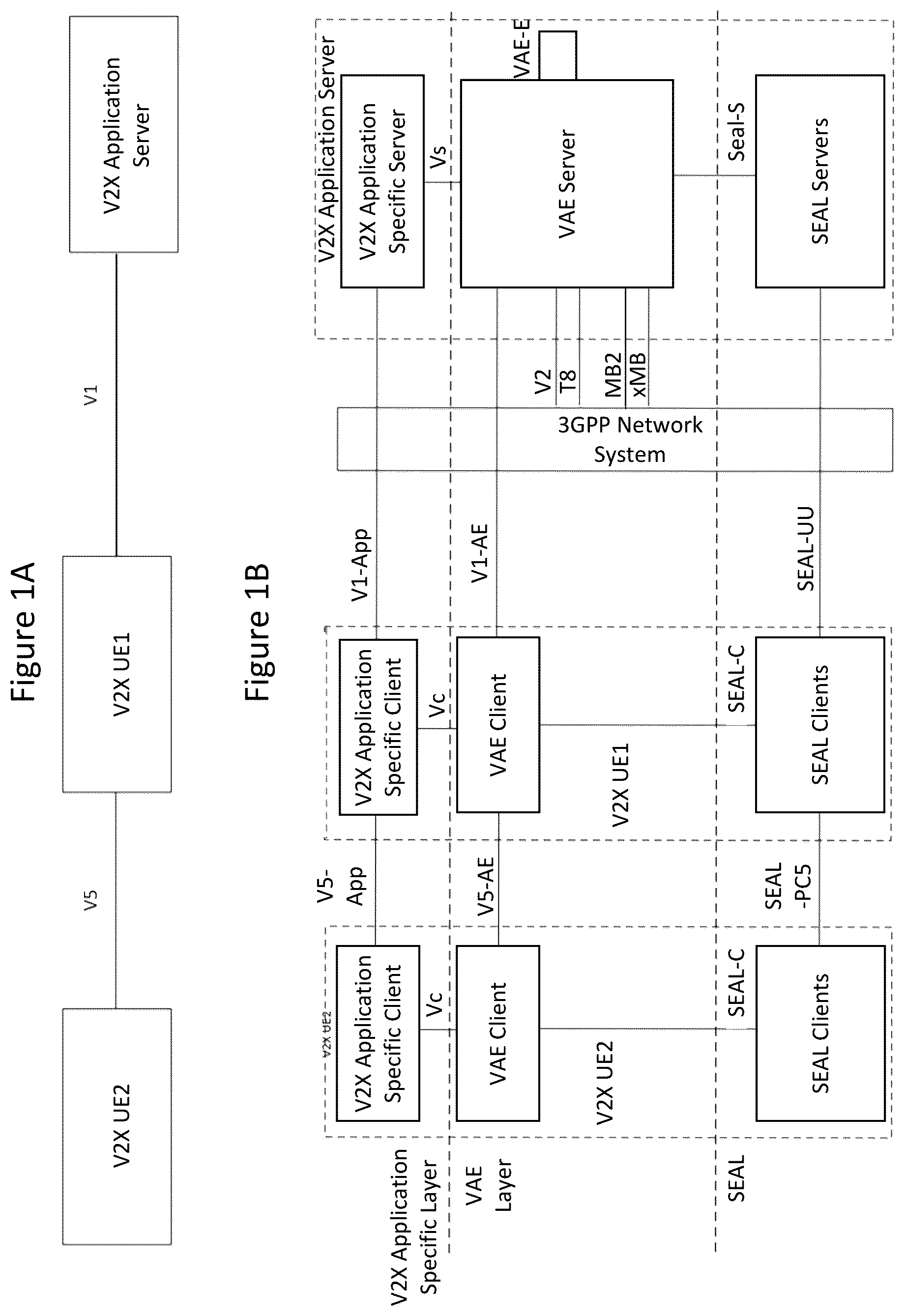 Patent US12328641 — Methods of identifying VAE servers and related V2X wireless devices and servers — Figure 1