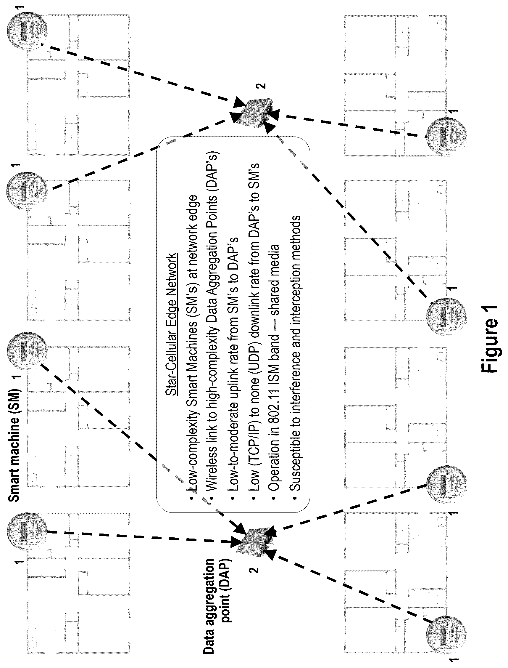 Patent US12328650 — Generation of signals with interference-resistant transmission properties for wireless M2M networks — Figure 1