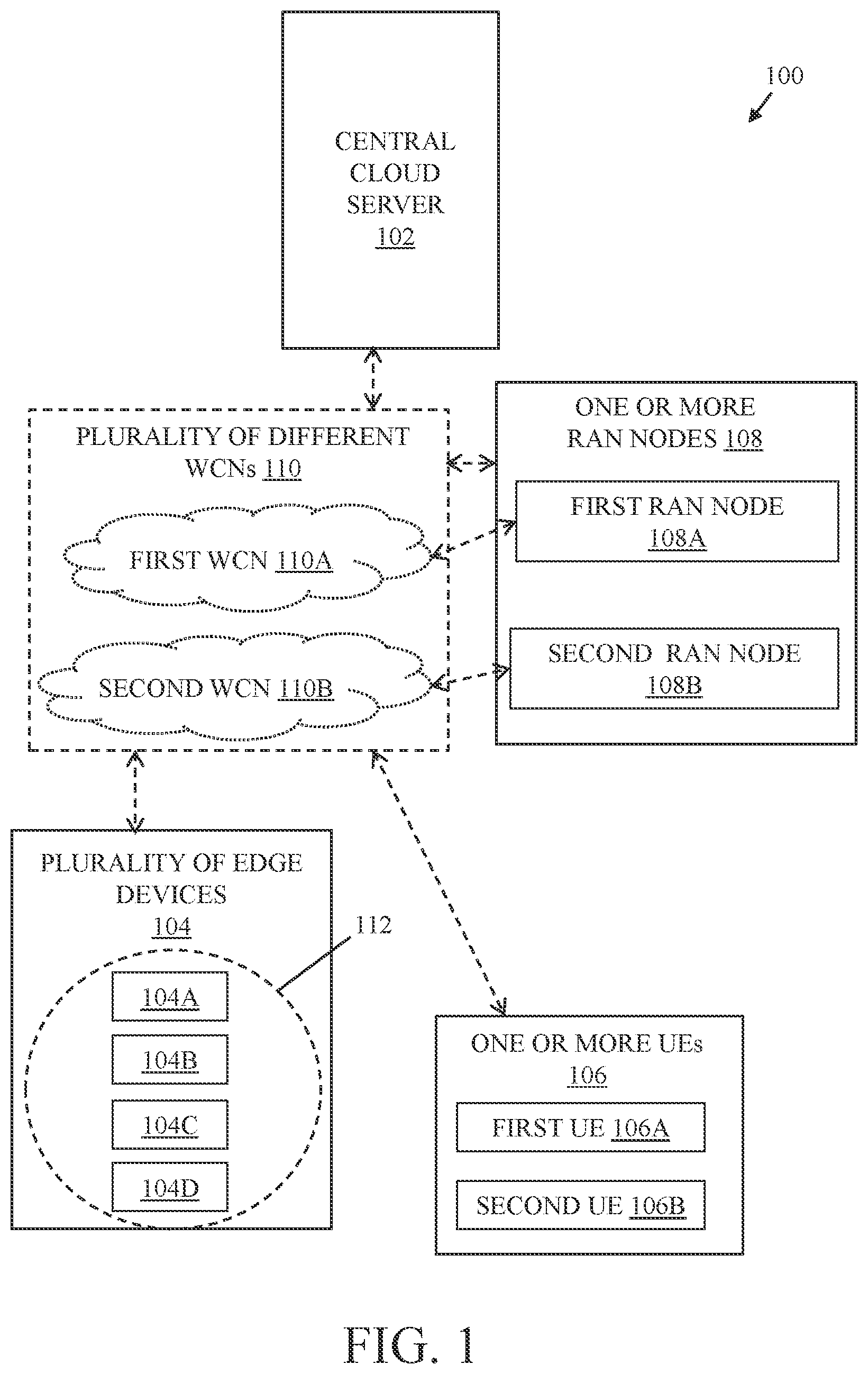 Patent US12328655 — Communication system and method for operating a 5G mesh network for service continuity — Figure 1