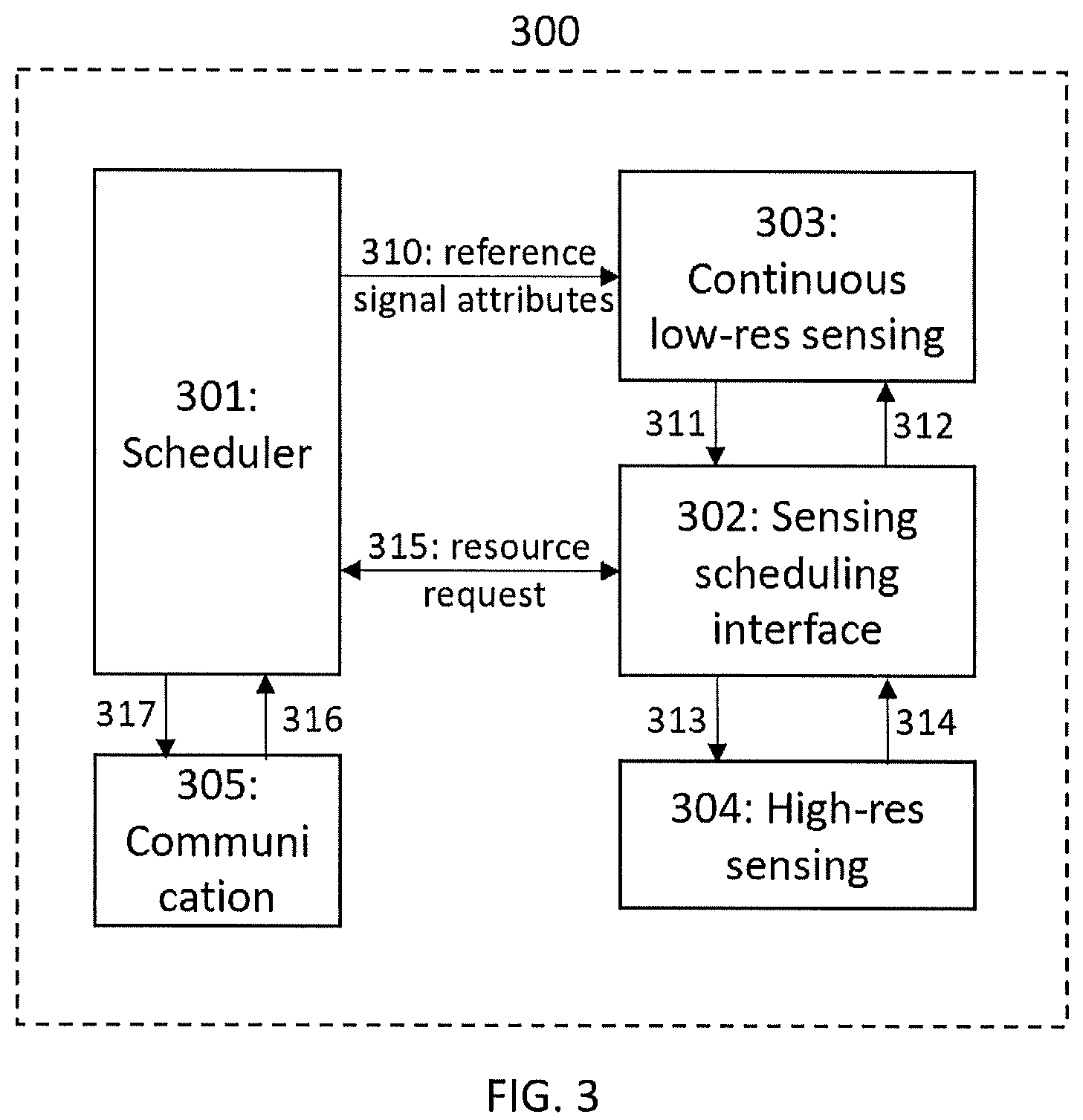 Patent US12328663 — Resource allocation in joint communication and sensing — Figure 1