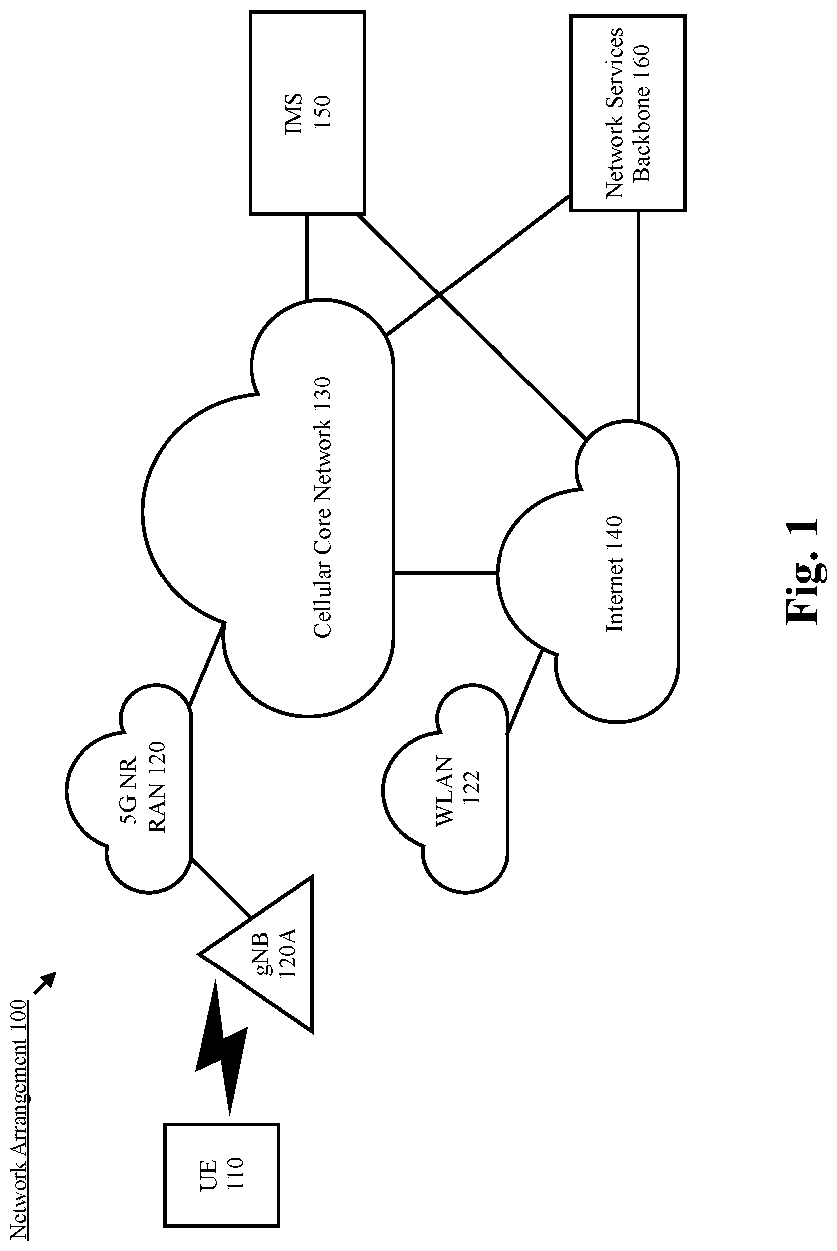 Patent US12328676 — Transmitting wake-up signals for paging operations — Figure 1