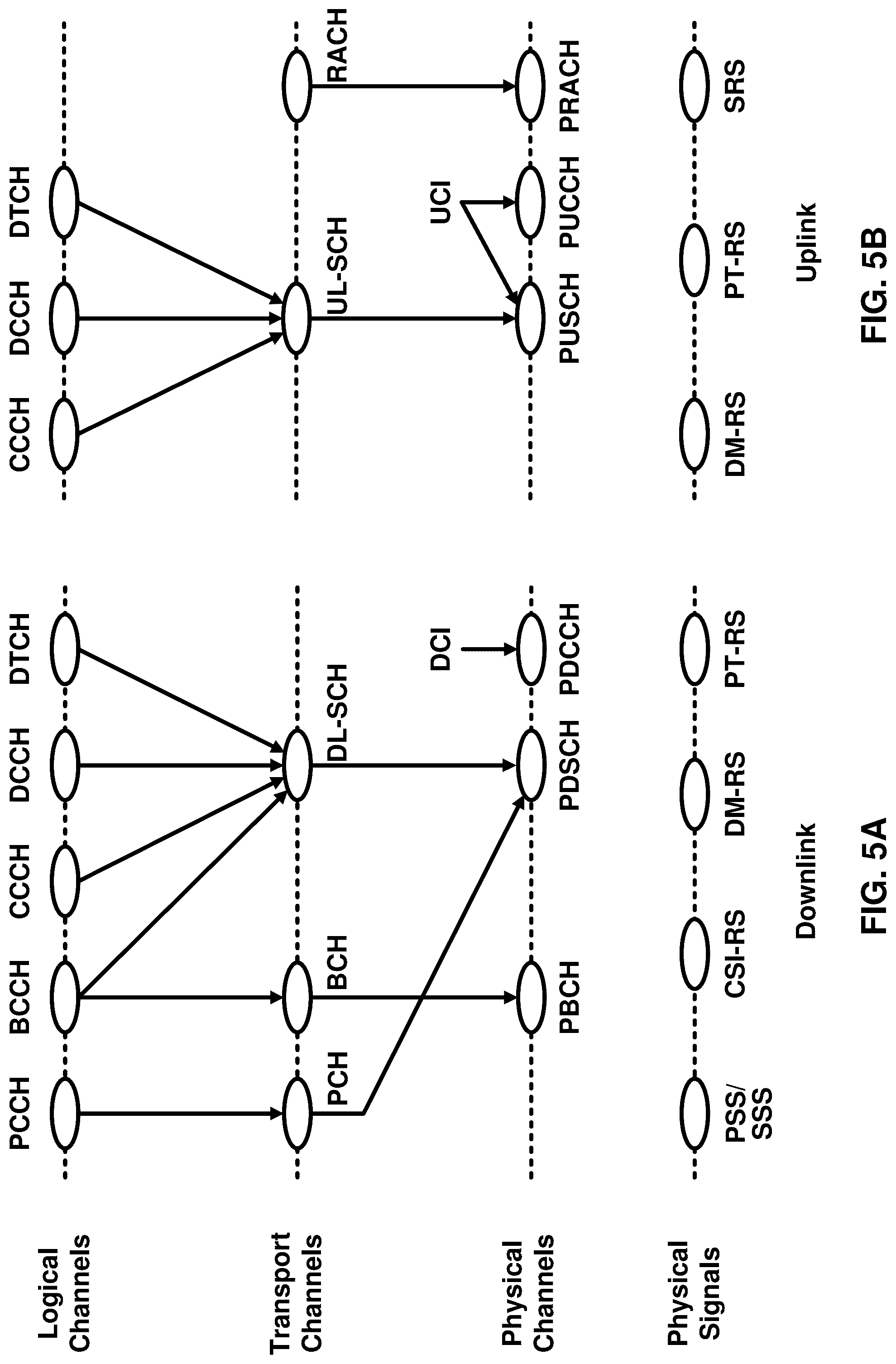 Patent US12328683 Figure 5 – Transmission and reception with multiple panels