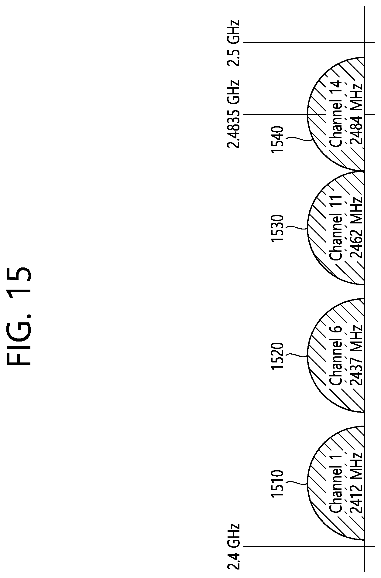 Patent US12328686 Figure 15 – Transmission power in multi-AP transmission using space reuse