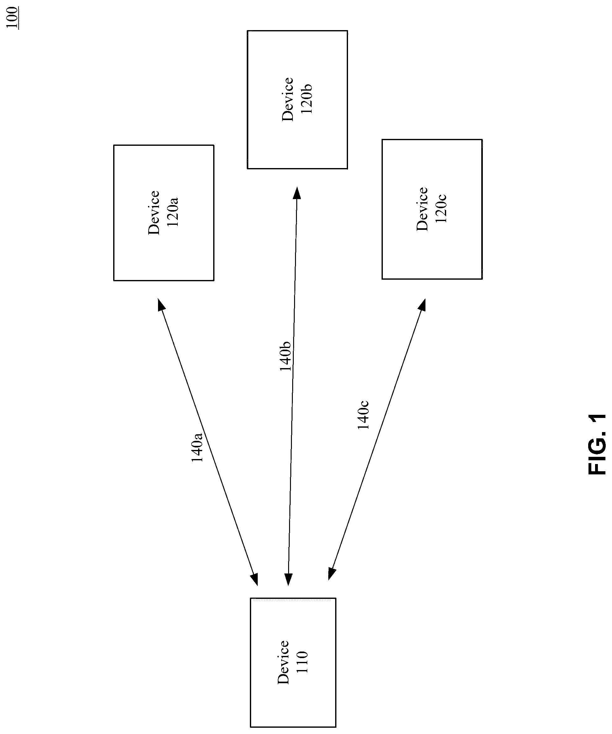 Patent US12328693 — Distributed and synchronized bluetooth scan across multiple devices for faster bluetooth discovery — Figure 1