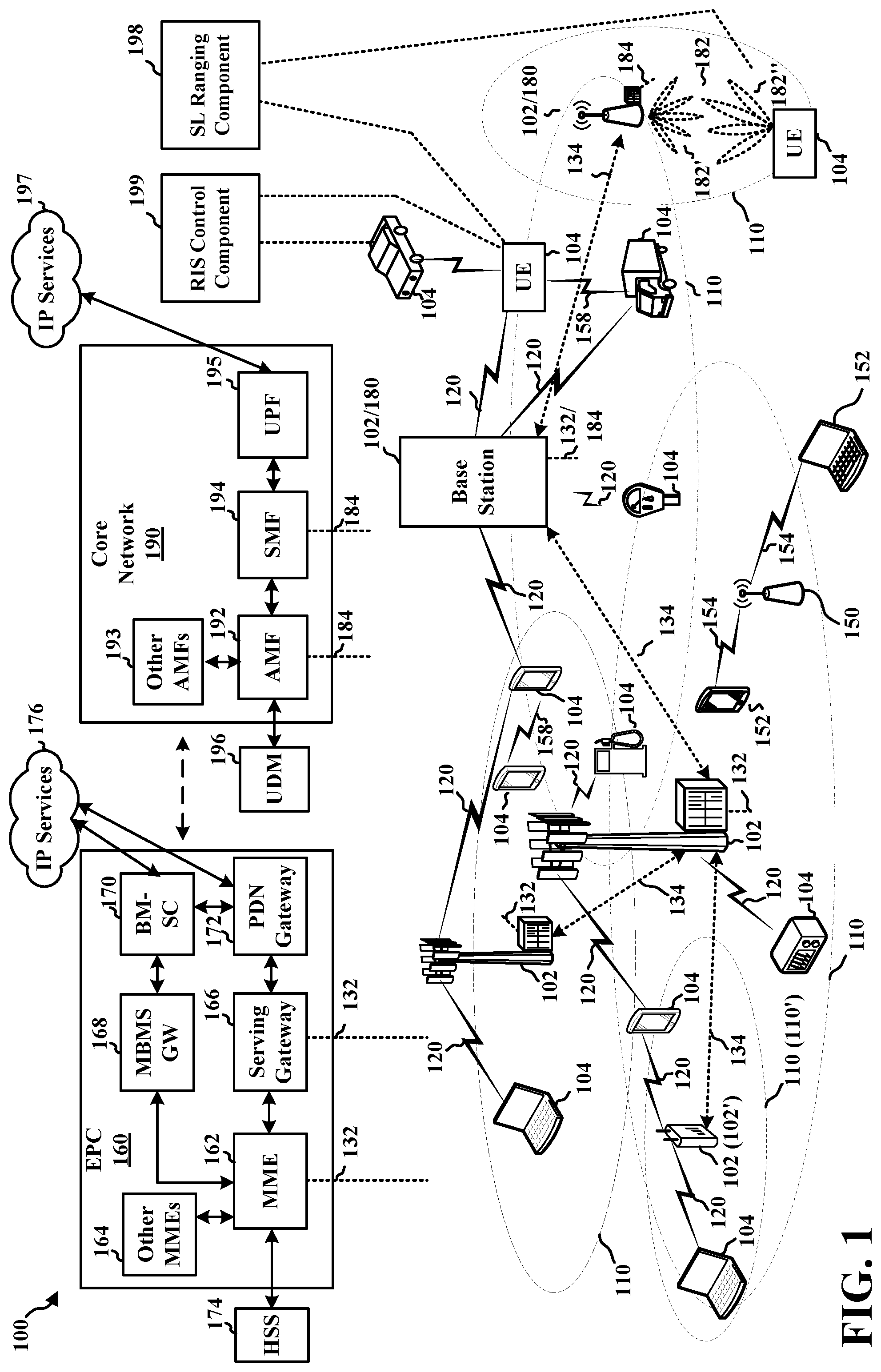 Patent US12328698 Figure 1 – Reconfigurable intelligent surface assisted sidelink ranging