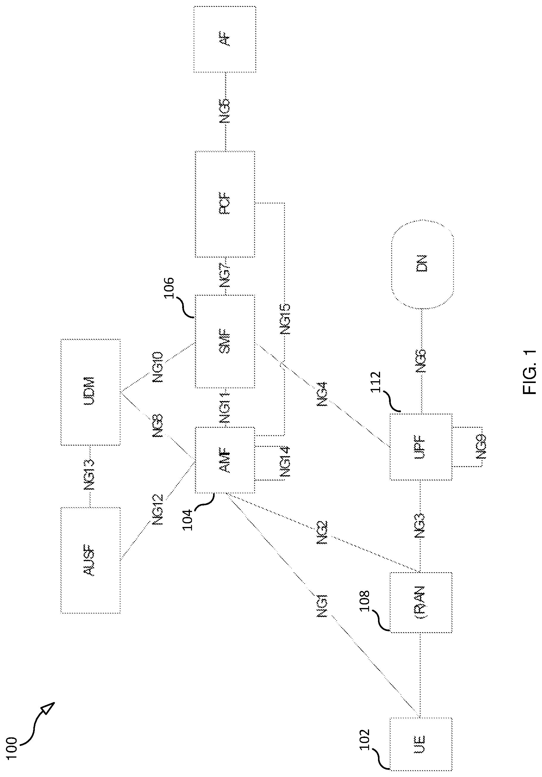 Patent US12328703 — PDU session management — Figure 1