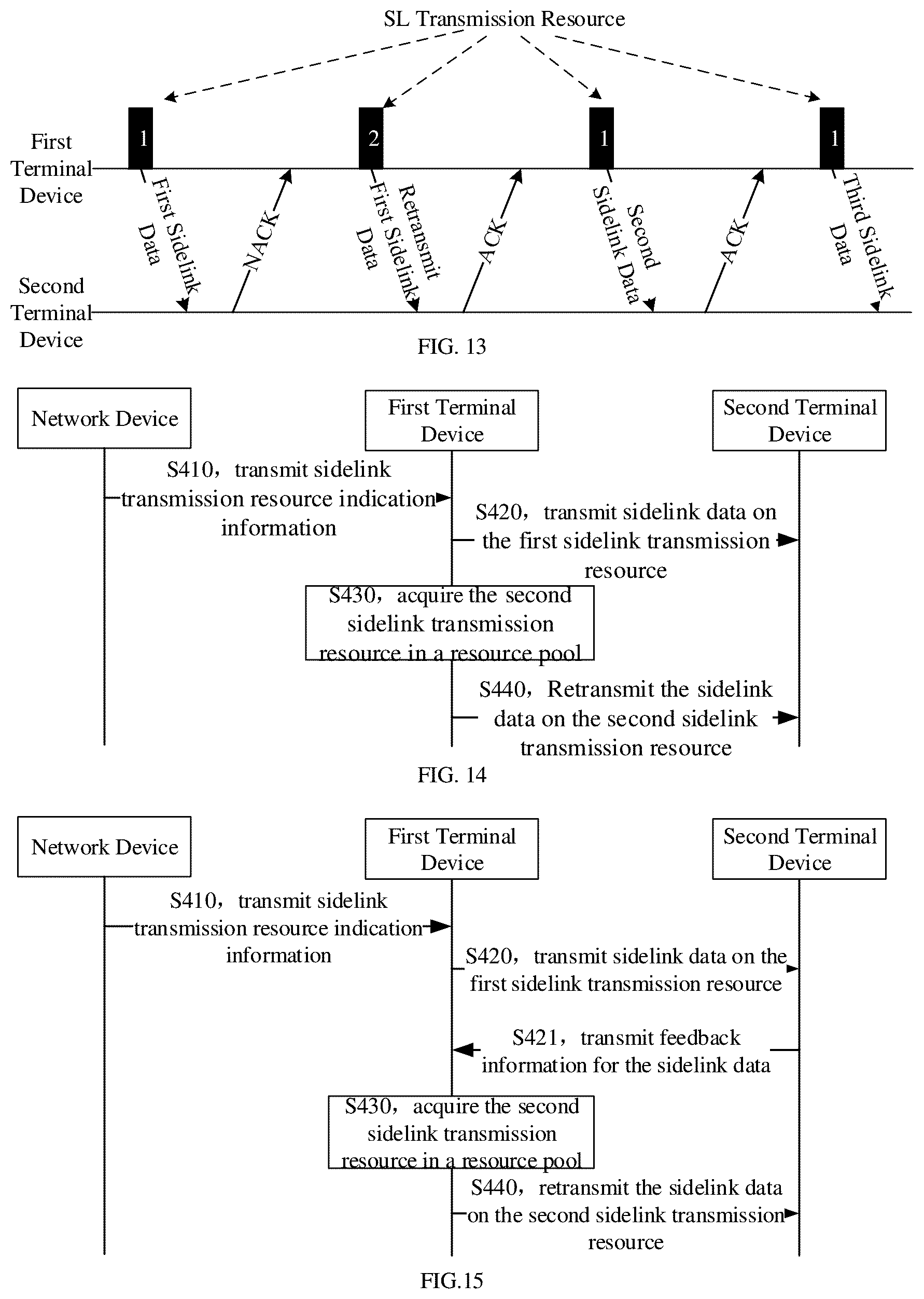 Patent US12328709 — Sidelink data transmission method, terminal device and network device — Figure 1