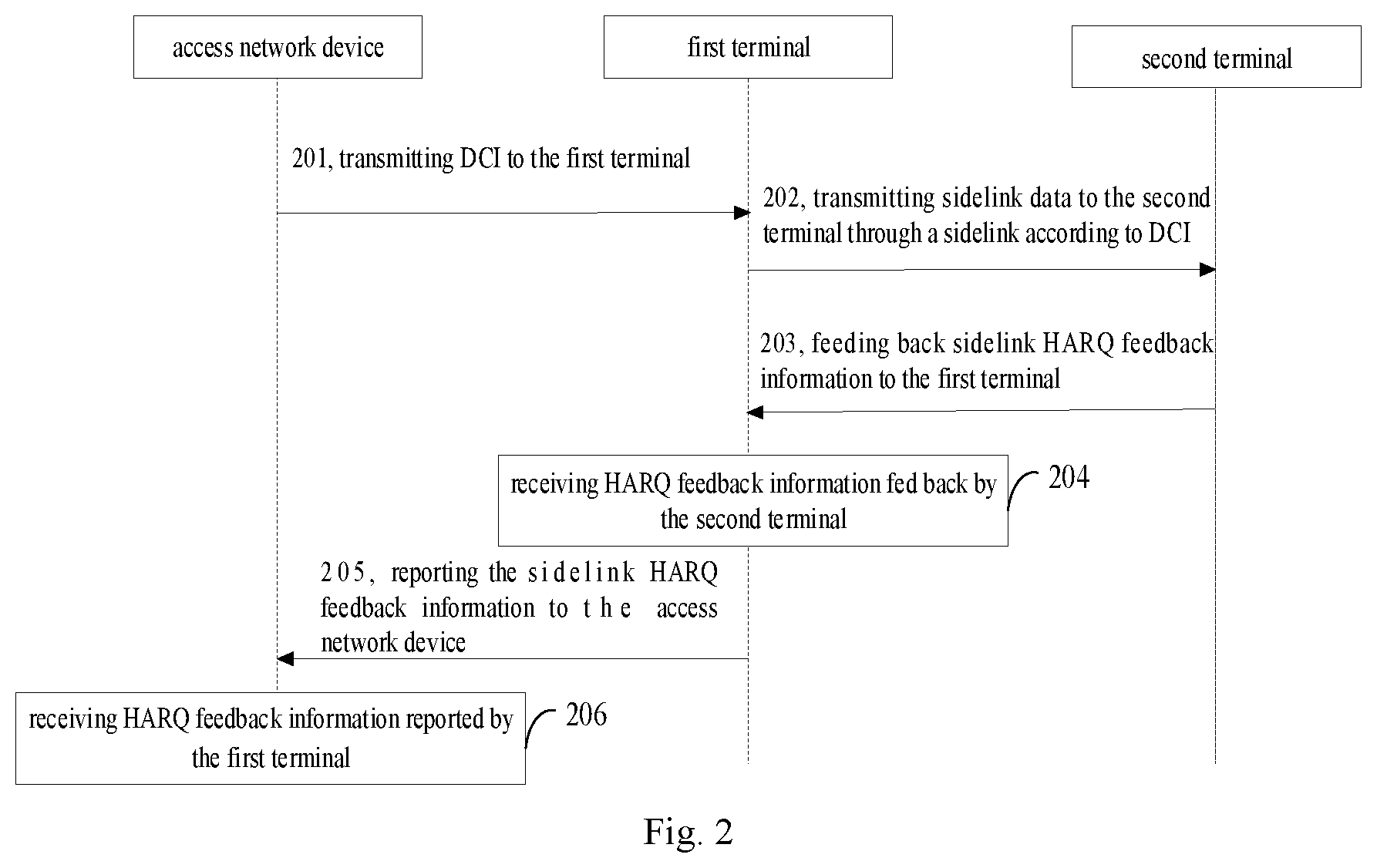 Patent US12328712 Figure 2 – Data transmission method, apparatus, device and system for direct communication