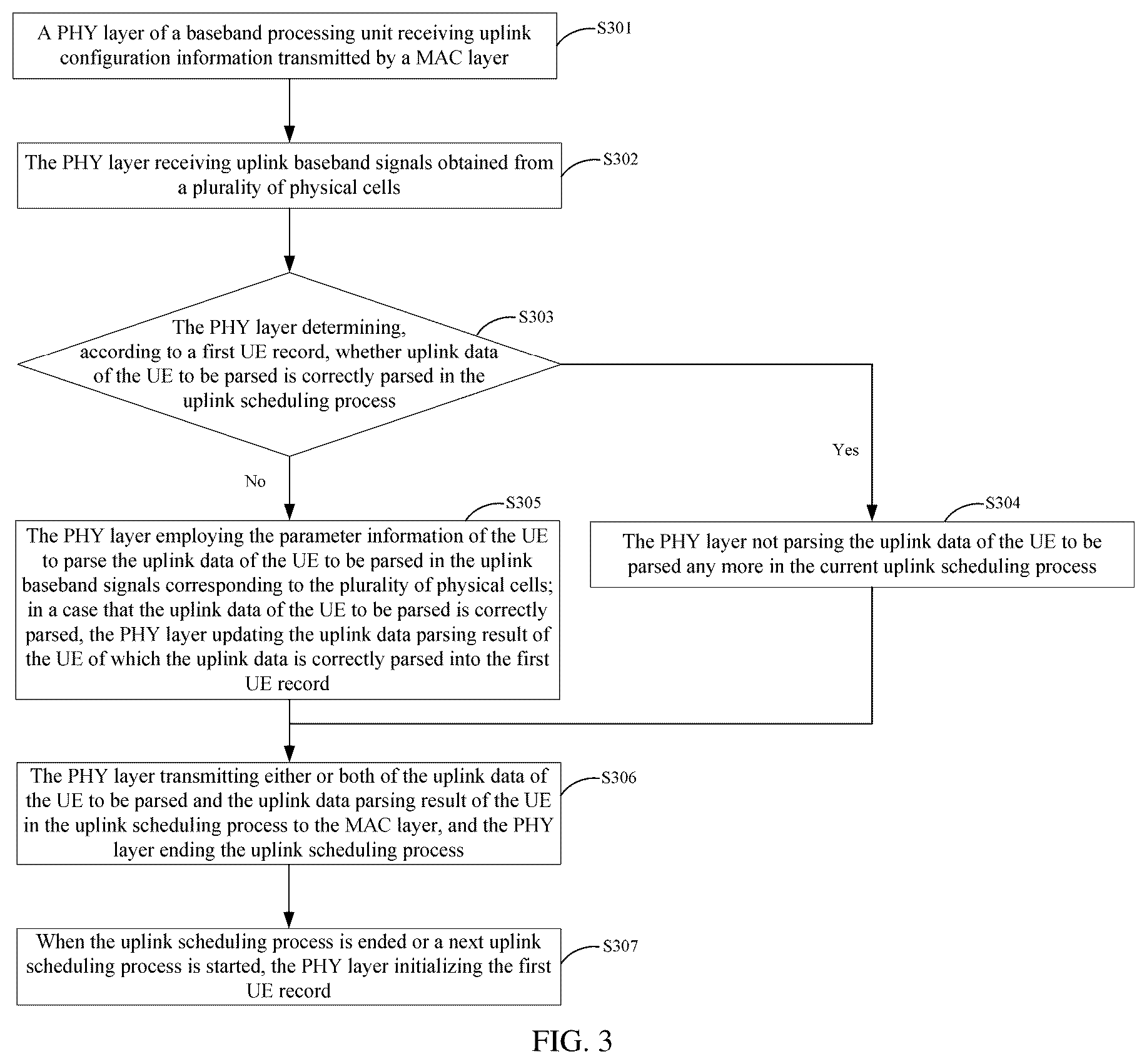 Patent US12328720 — Uplink data parsing method, electronic device, and storage medium — Figure 1