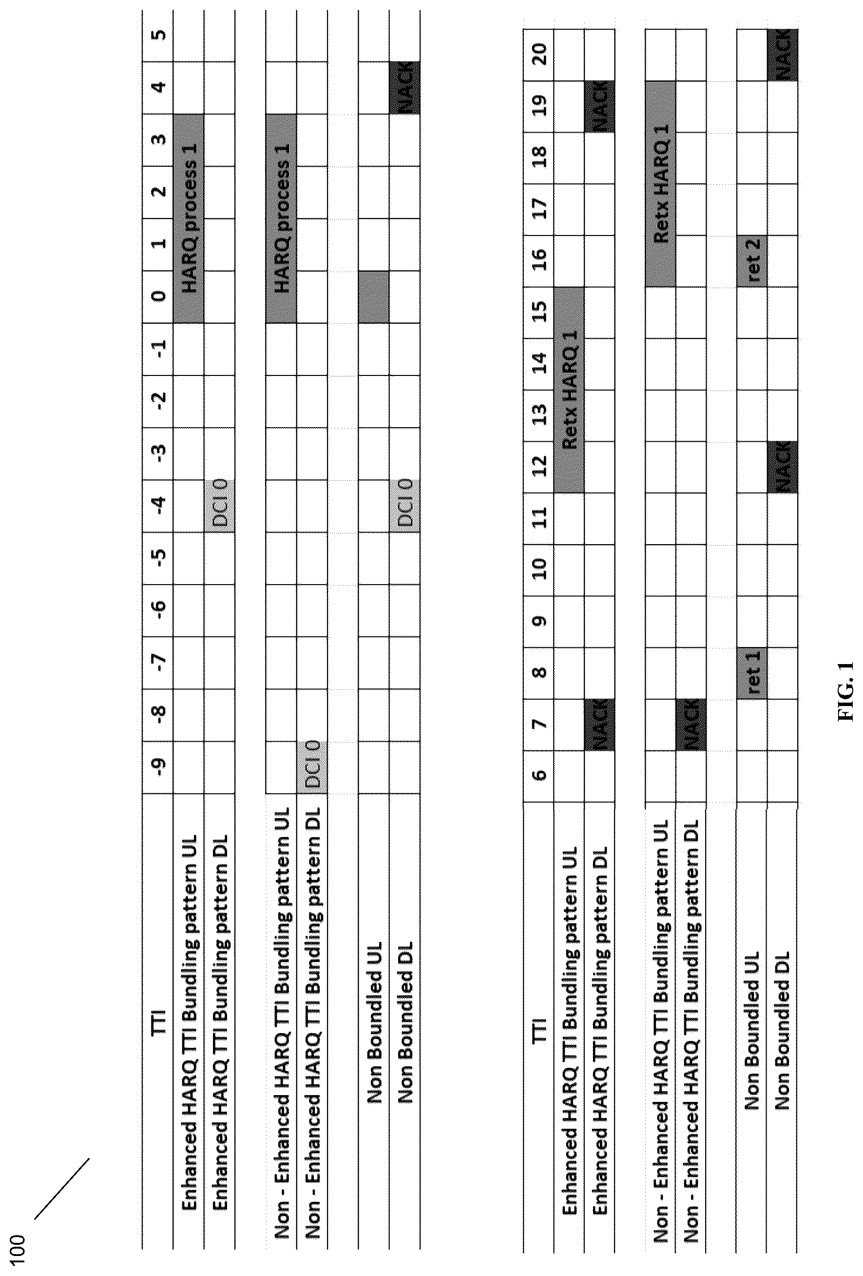 Patent US12328726 Figure 1 – Adaptive TTI bundling configuration